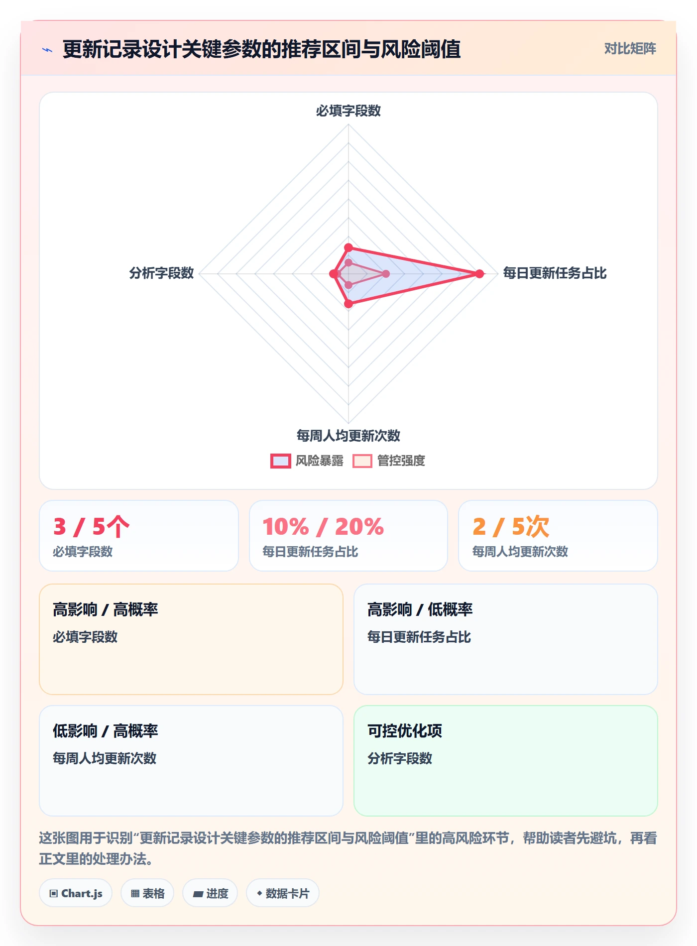 更新记录实操方法：企业管理者提升进度跟踪效率的最佳实践方法与模板