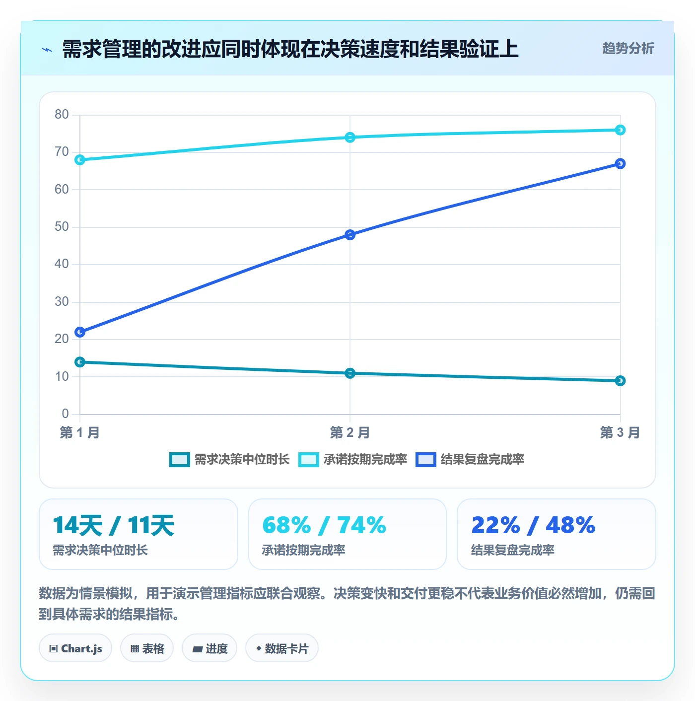 需求管理需求全流程:管理层最佳实践与一文讲清