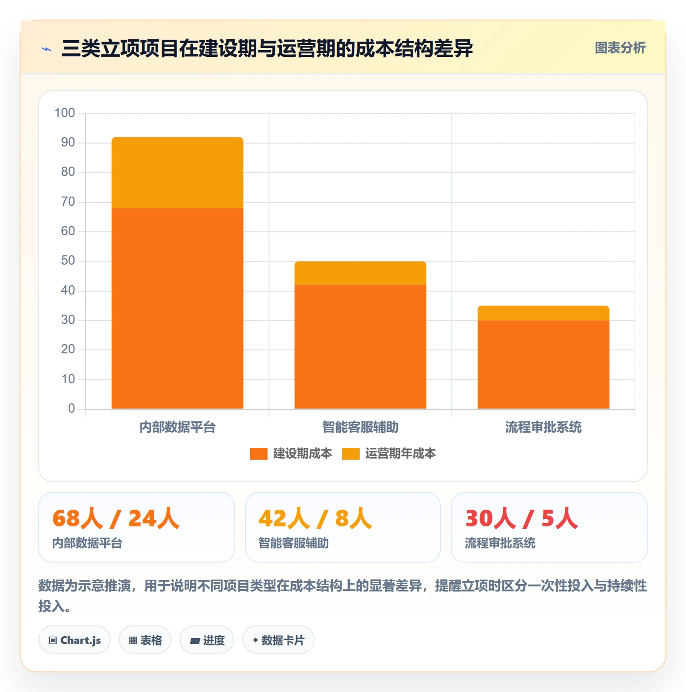 项目立项如何做好项目申请?产品经理流程优化与操作步骤