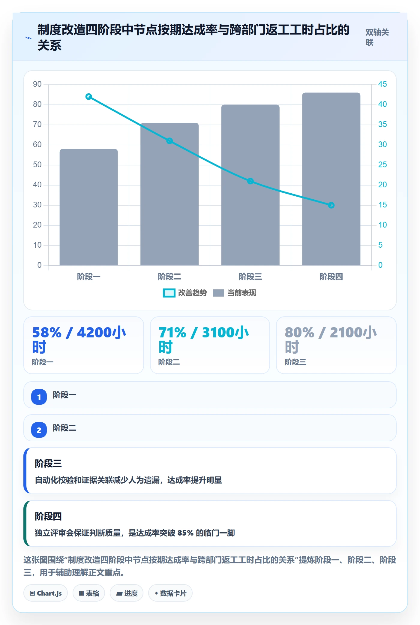 关键节点最佳实践:跨部门团队里程碑制度设计,常见问题