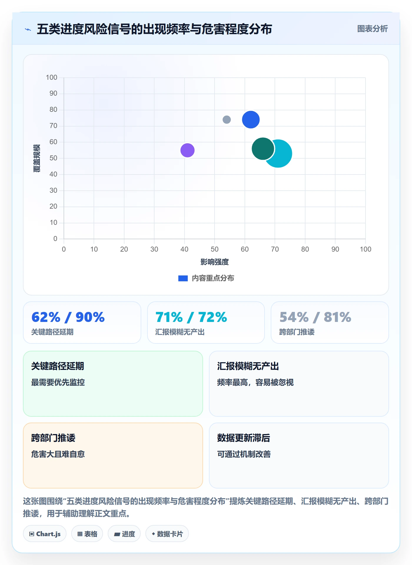 计划进度怎么做？企业管理者风险控制：进度管理从0到1