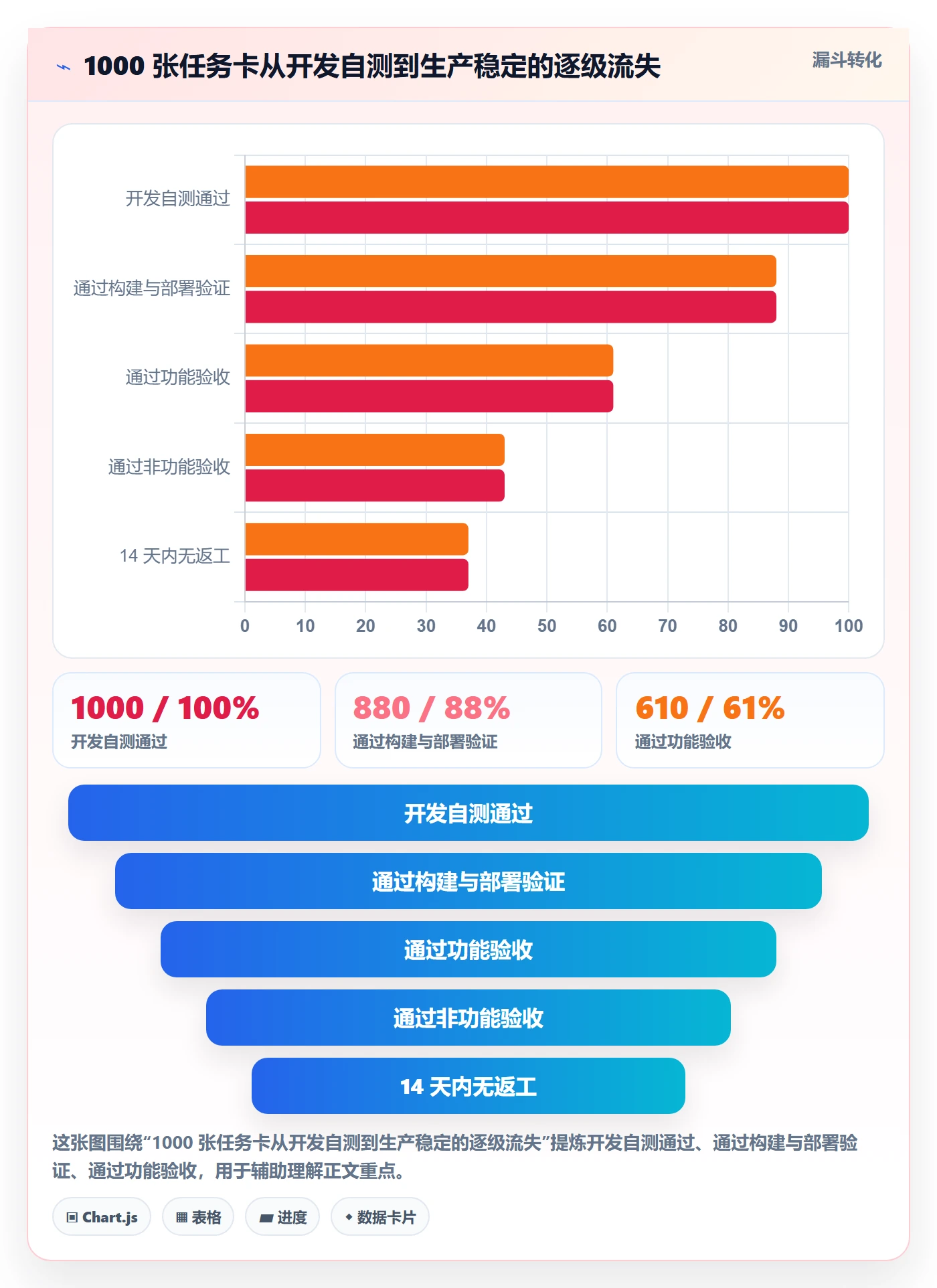 确认完成管理指南:研发团队如何做好任务验收,落地方案全流程