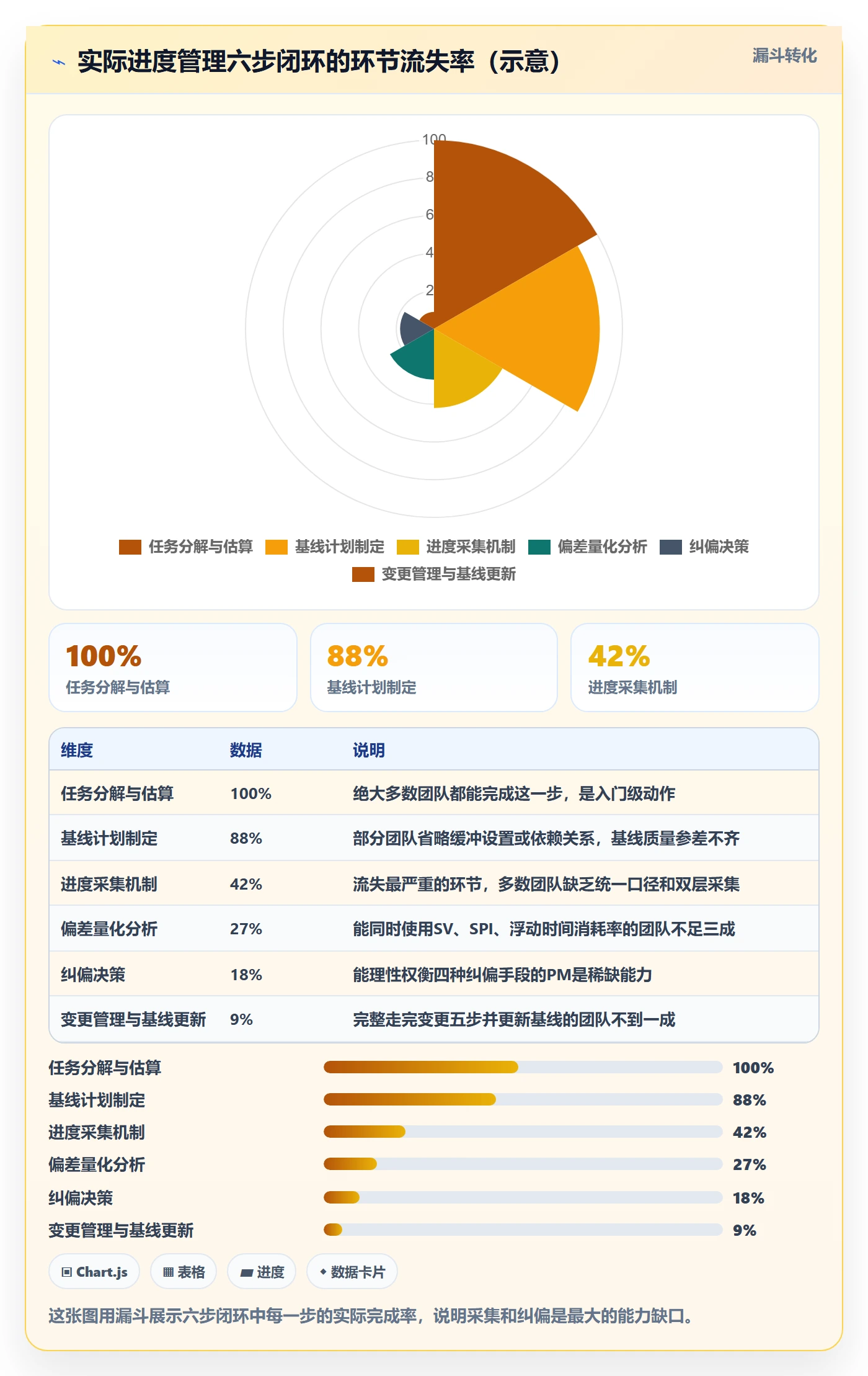 实际进度管理指南：项目经理如何做好进度管理，实操方法全流程