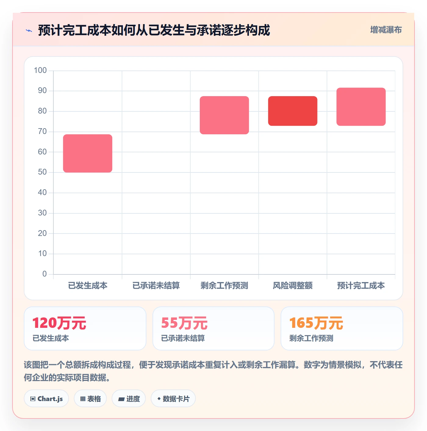 成本管理预计成本教程：跨部门团队实操方法，避坑指南