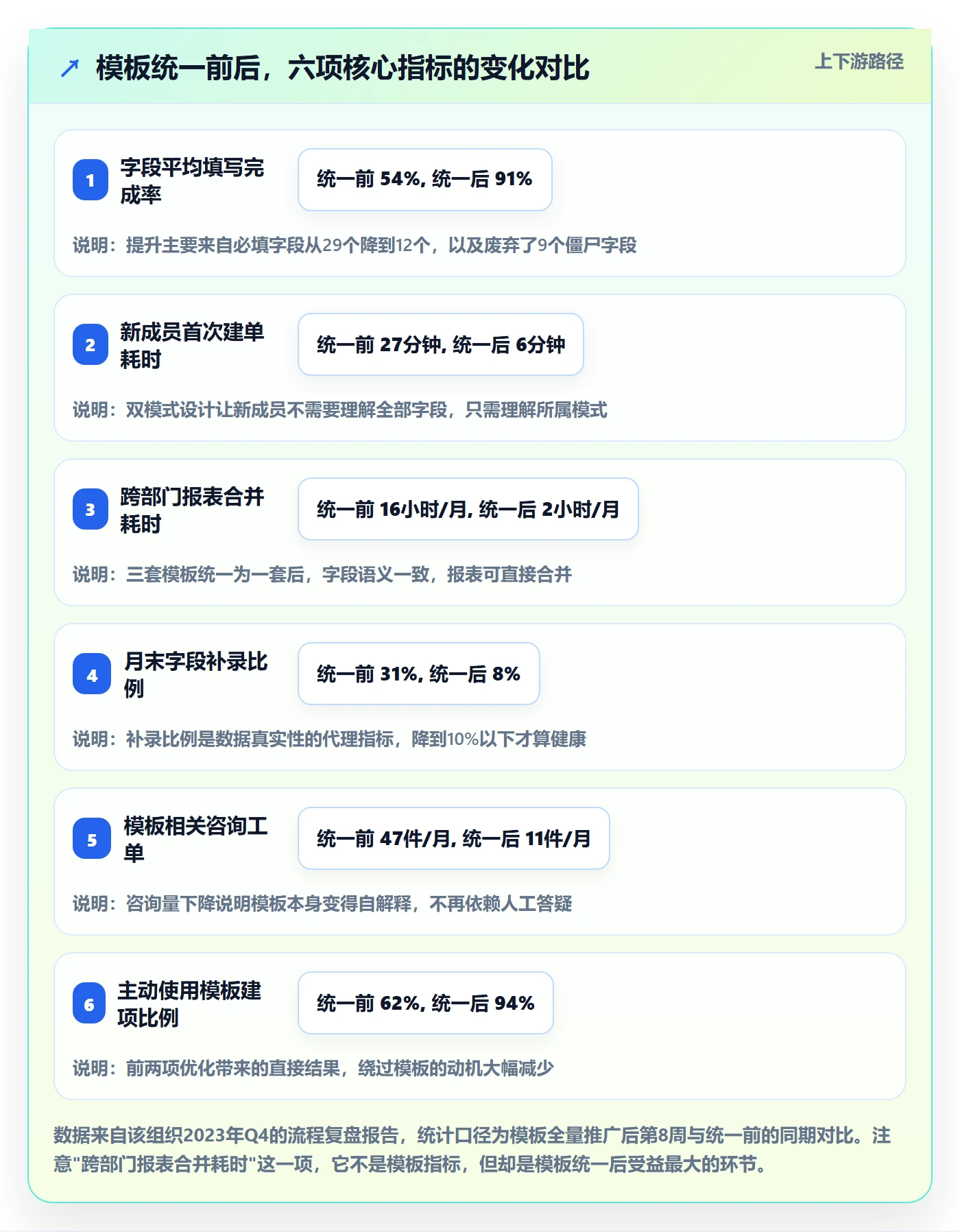 模板阶段怎么做？项目成员入门指南：项目模板从0到1