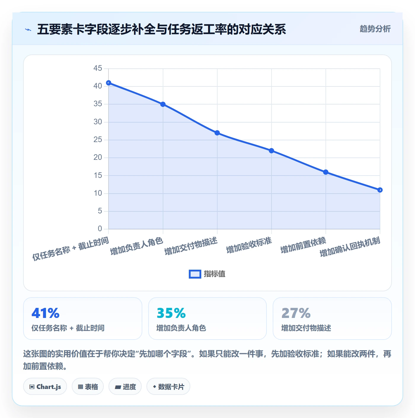 指派实操方法:管理层提升任务分派效率的实操方法方法与模板