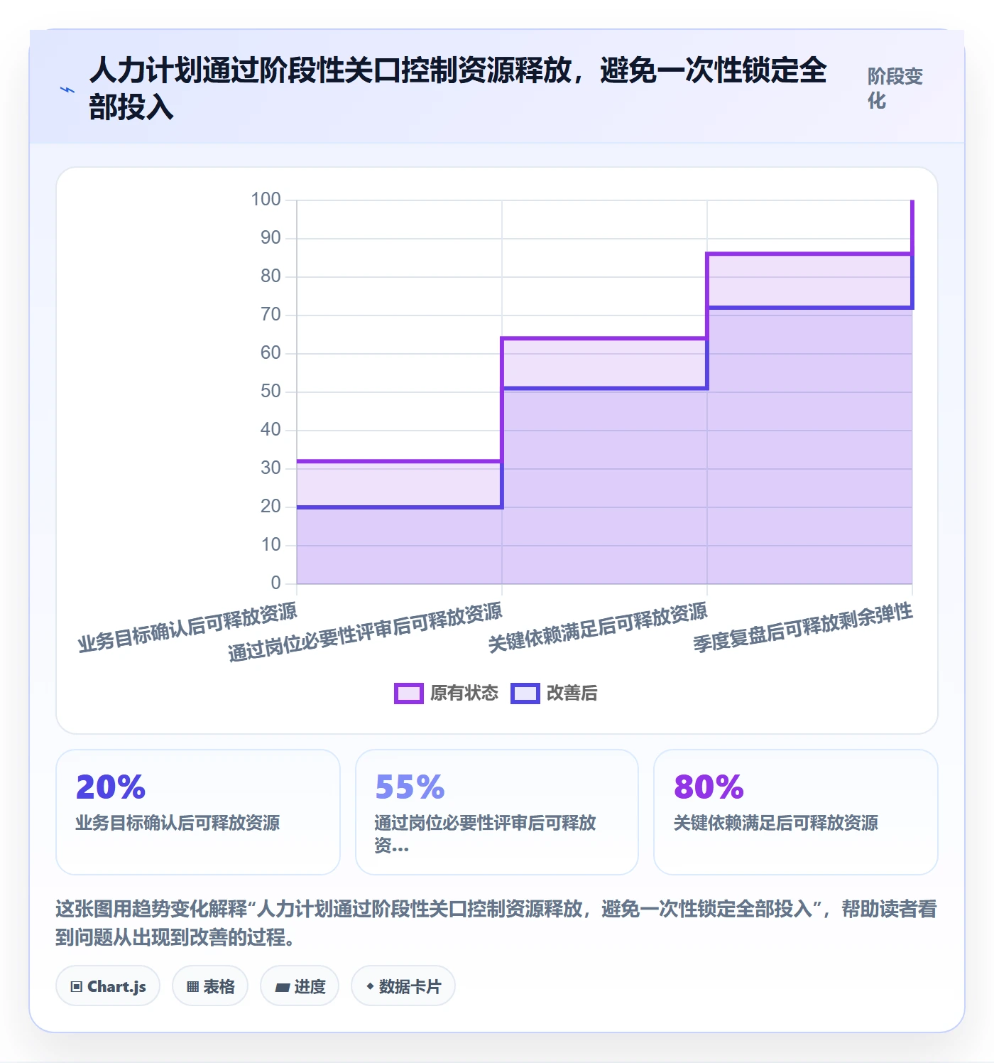 人力资源计划如何做好投入比例？企业管理者流程优化与操作步骤
