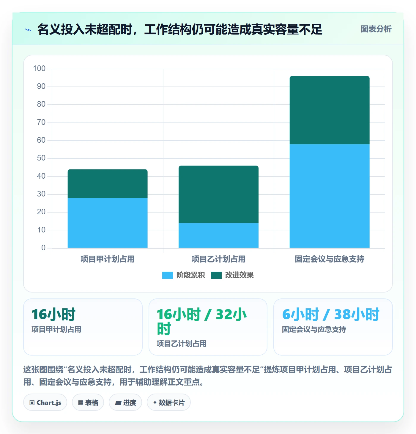 投入比例实操方法：PMO提升人力资源计划效率的数据分析方法与模板