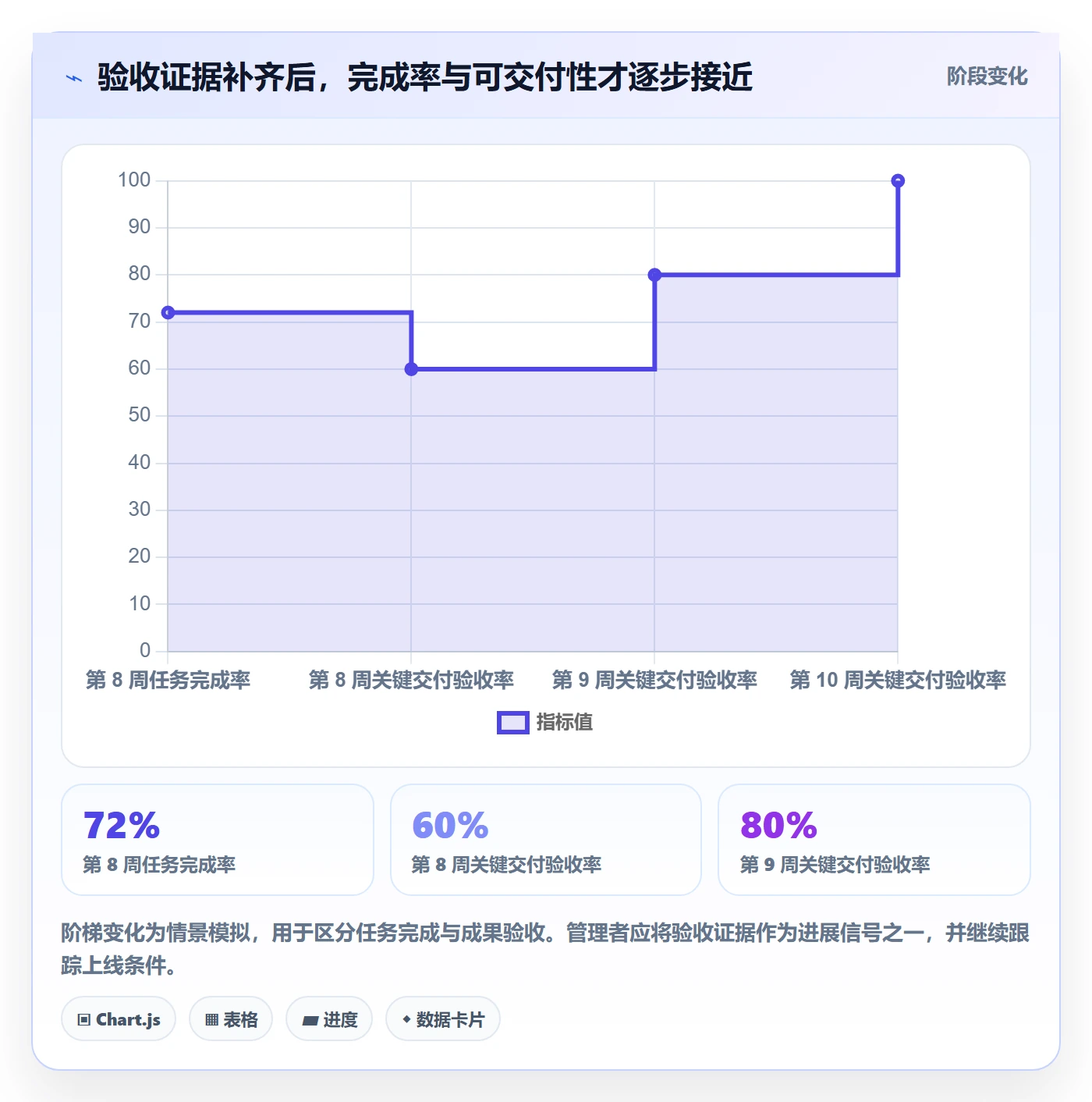 进度跟踪进展全流程:企业管理者入门指南与一文讲清