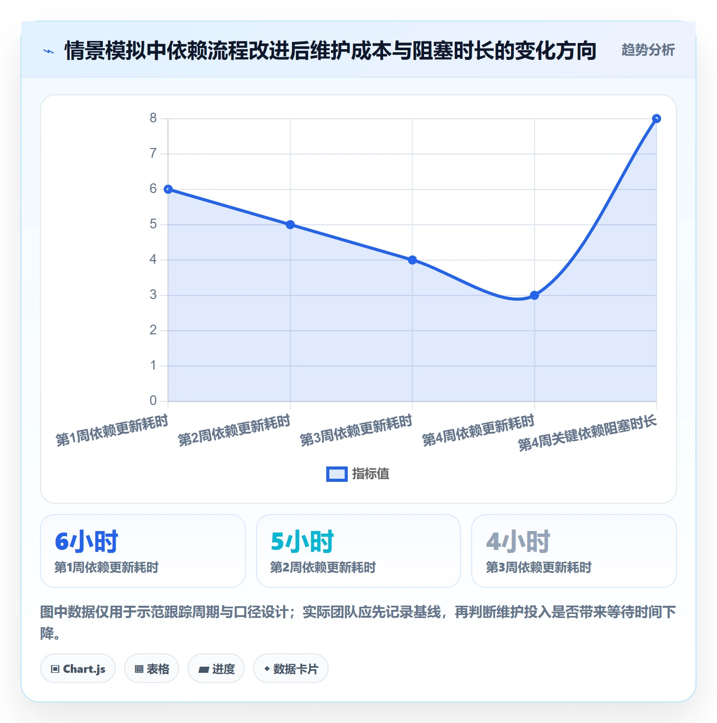 依赖关系落地方案:研发团队开展甘特图的落地方案案例解析