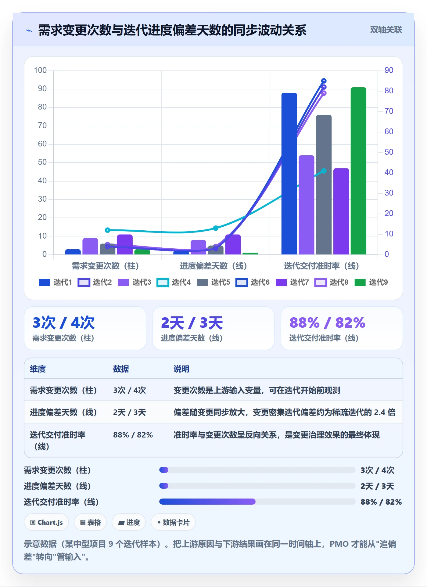 进度跟踪跟踪全流程：PMO最佳实践与一文讲清