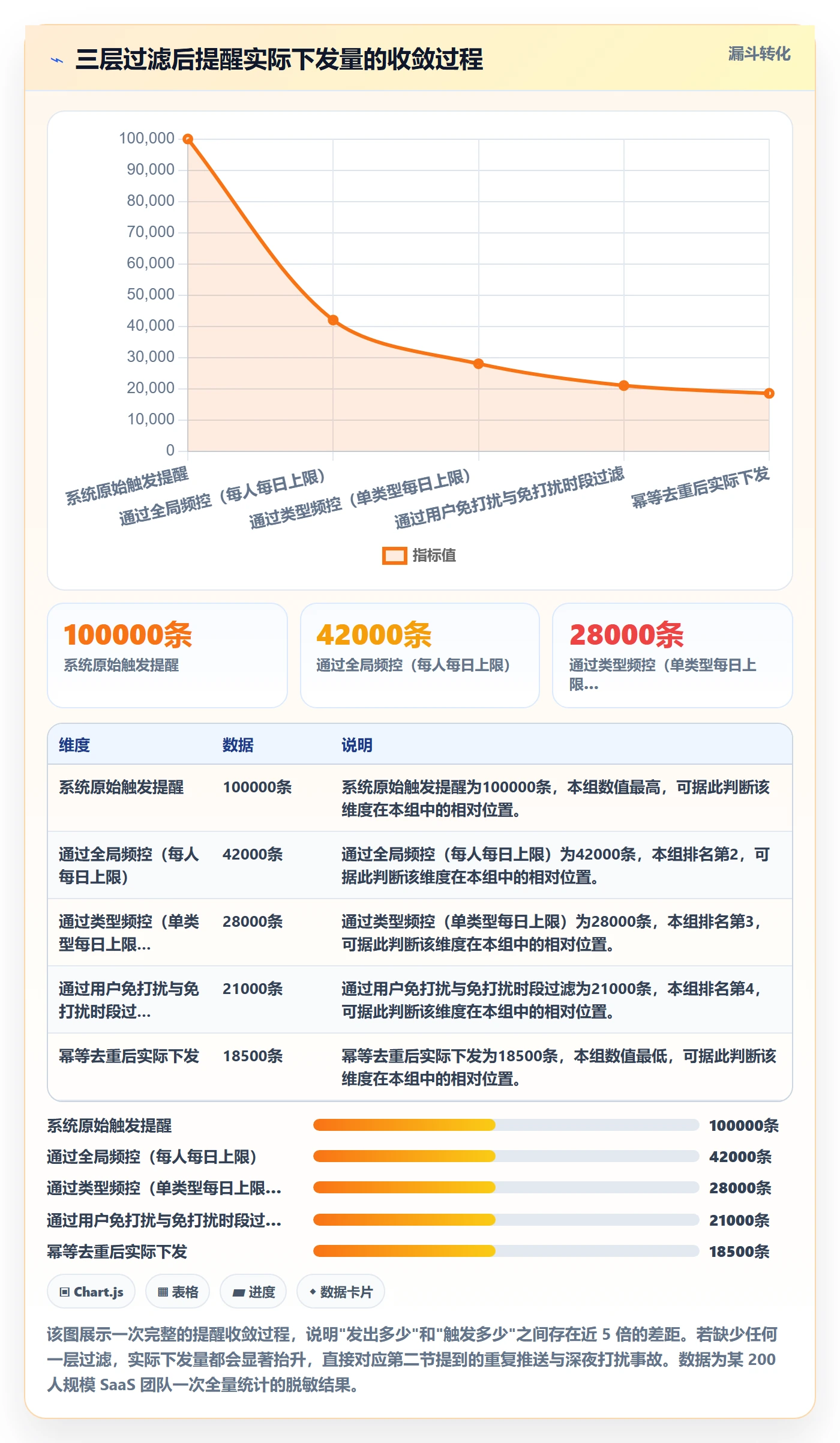 任务提醒消息通知教程:产品经理风险控制,避坑指南
