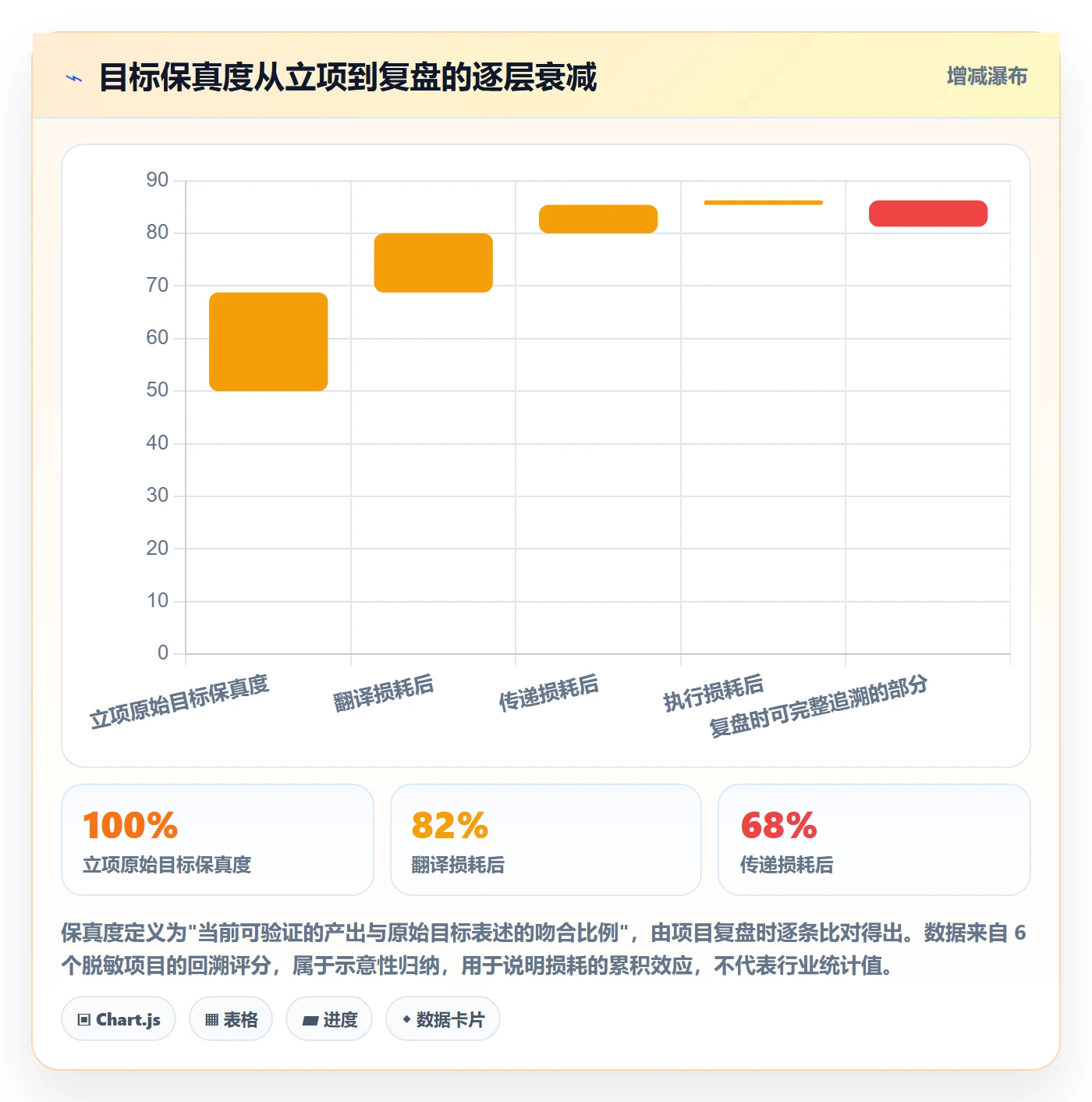 阶段目标管理指南:产品经理如何做好项目目标,效率提升全流程