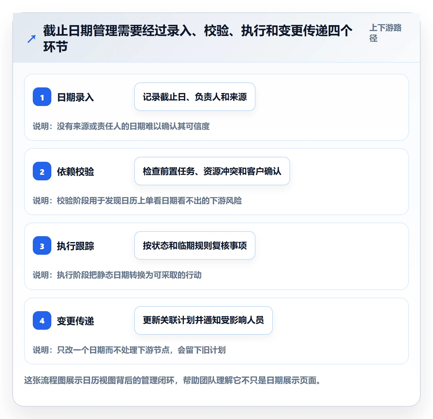 截止日期管理指南：实施团队如何做好日历视图，实操方法全流程