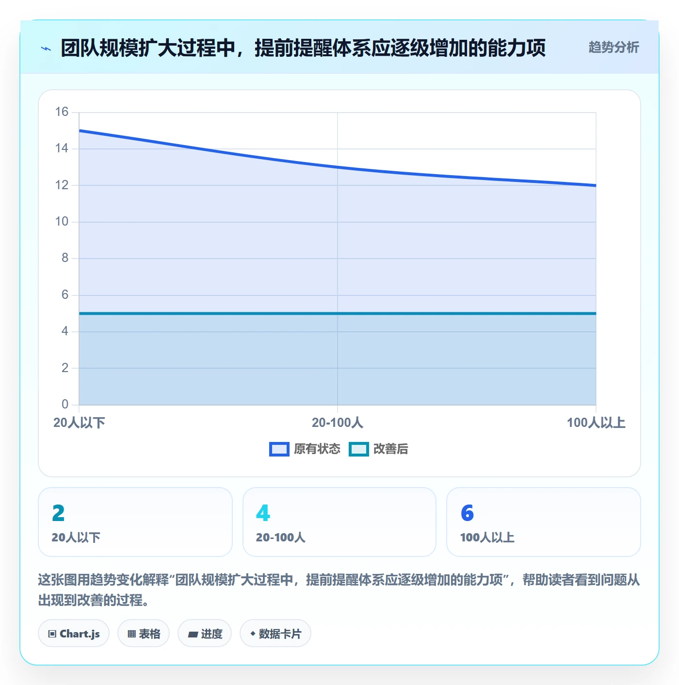 任务提醒提前提醒全流程：项目成员最佳实践与一文讲清