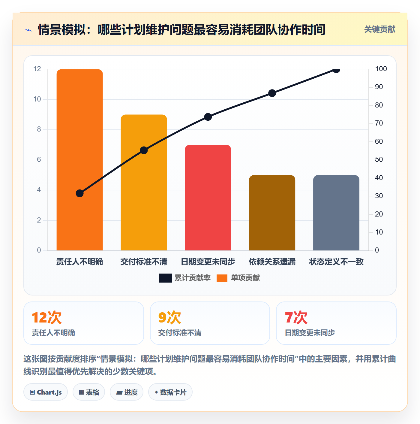 甘特图最佳实践:项目成员甘特图效率提升,常见问题