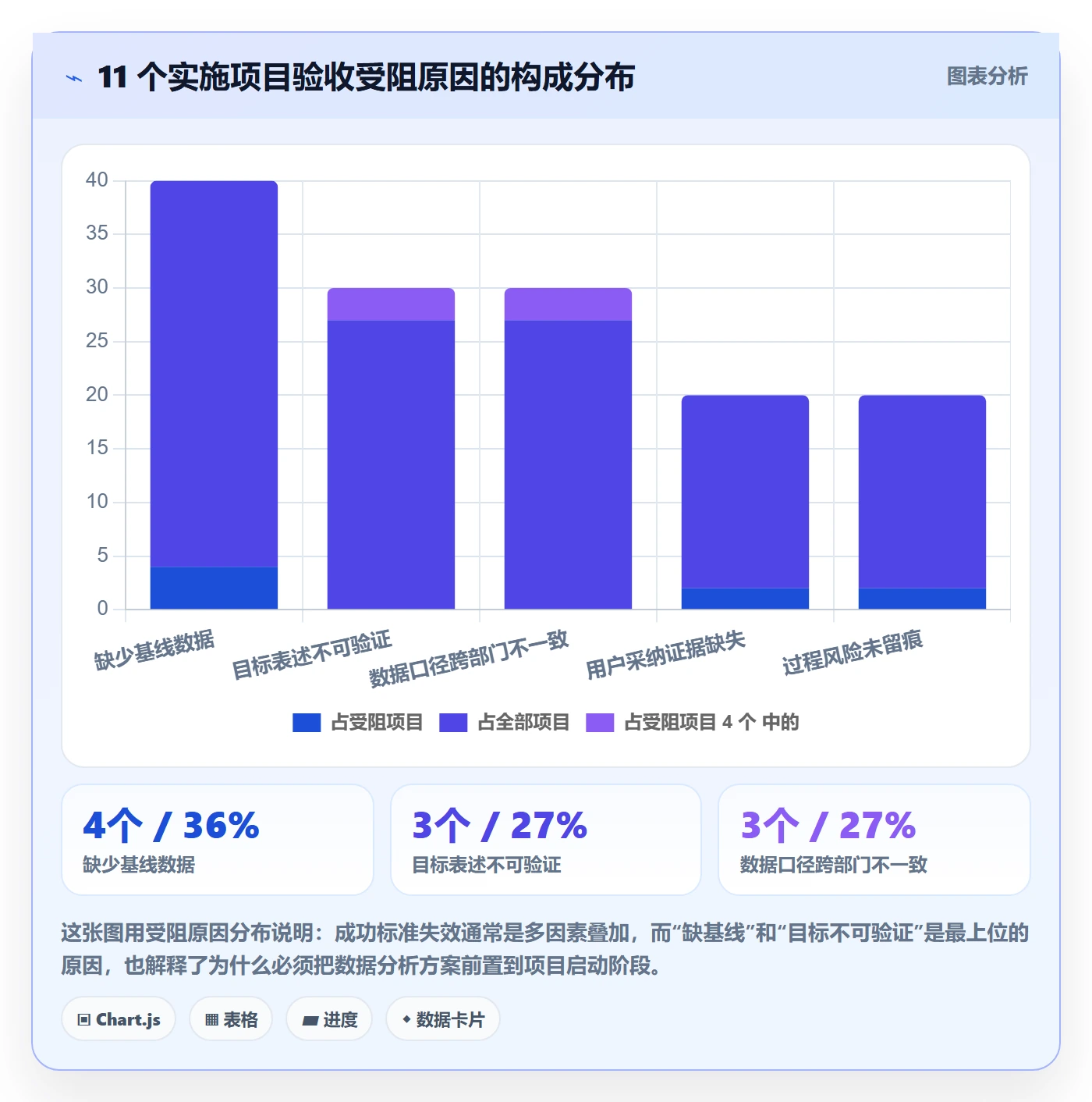 成功标准落地方案：实施团队开展项目目标的数据分析案例解析