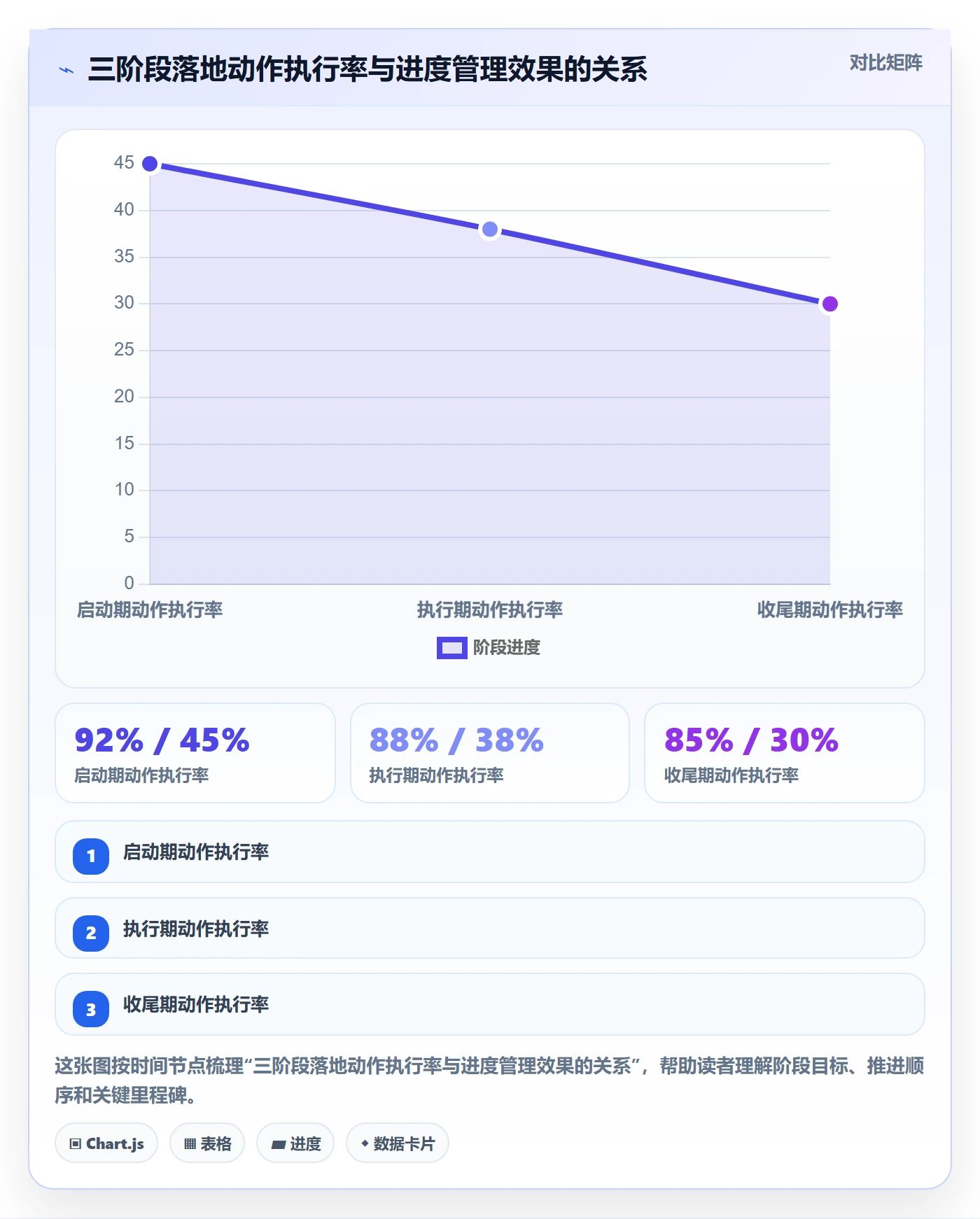 阶段进度管理方法大全:产品经理进度管理流程优化落地清单