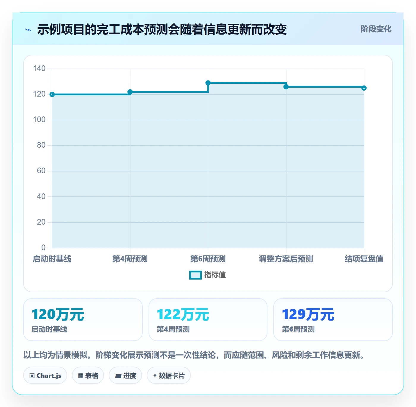 成本实操方法:研发团队提升成本管理效率的效率提升方法与模板