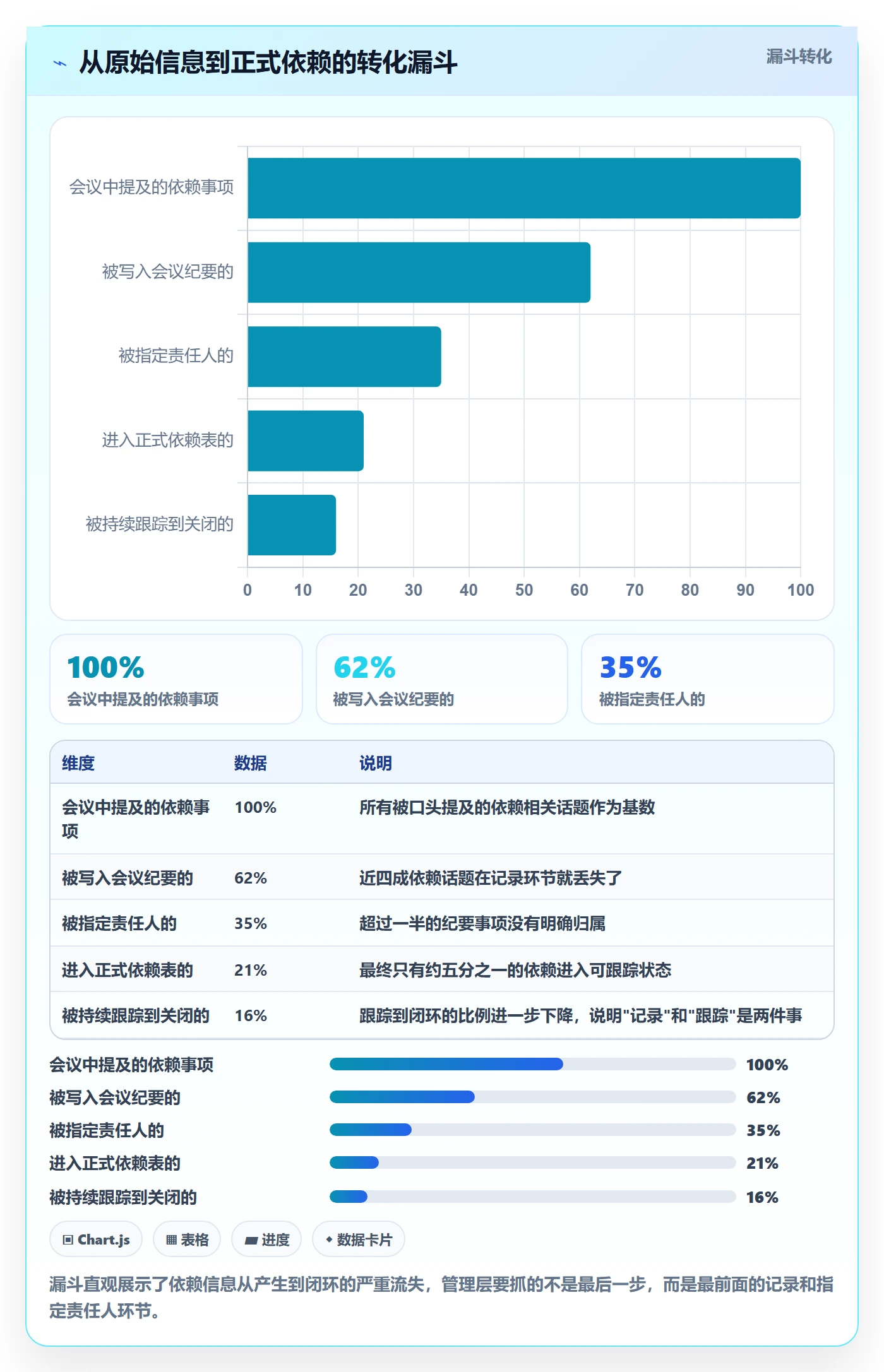 依赖冲突实操方法:管理层提升任务依赖效率的最佳实践方法与模板