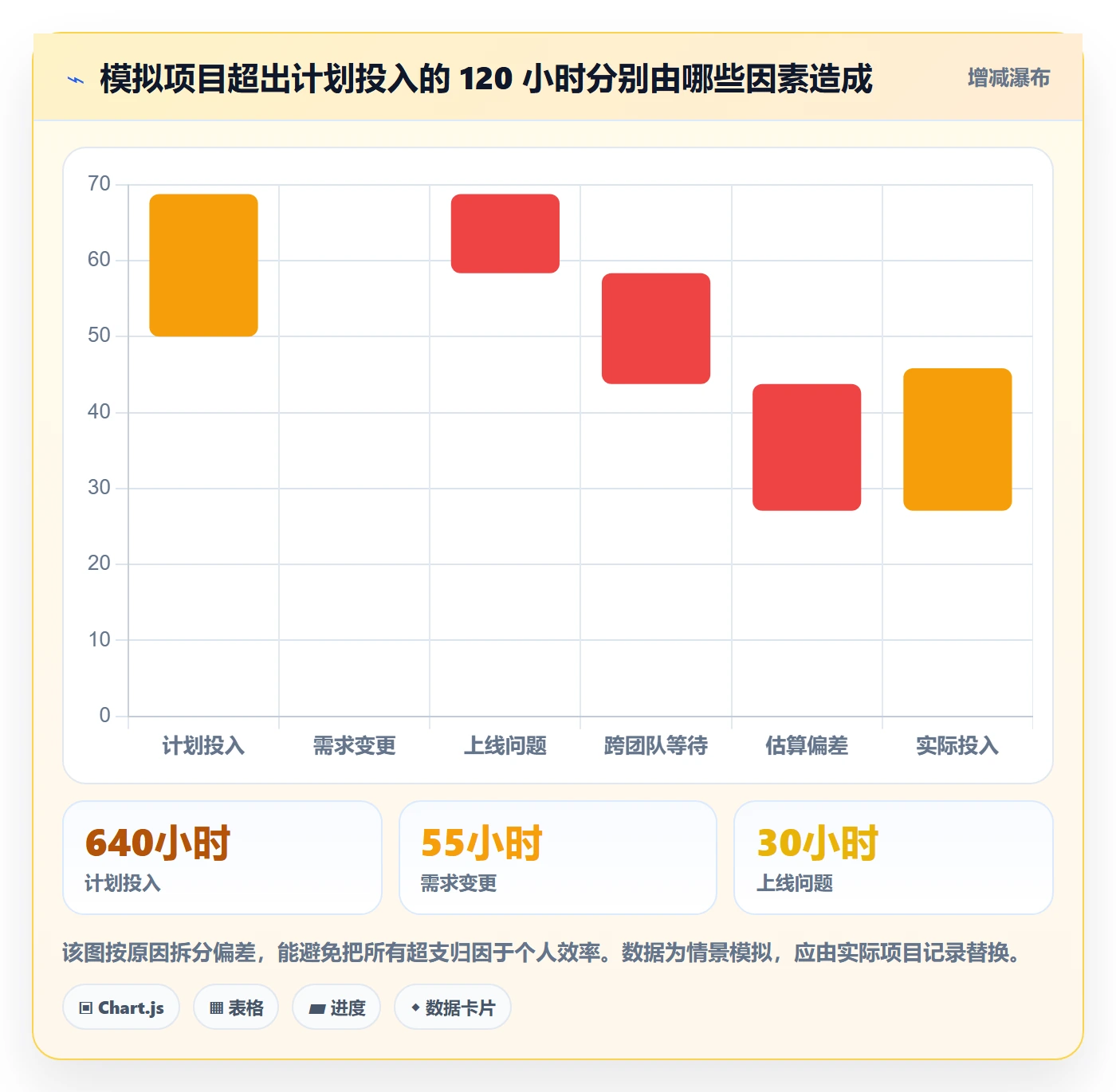 填报工时管理方法大全:管理层工时管理实操方法落地清单