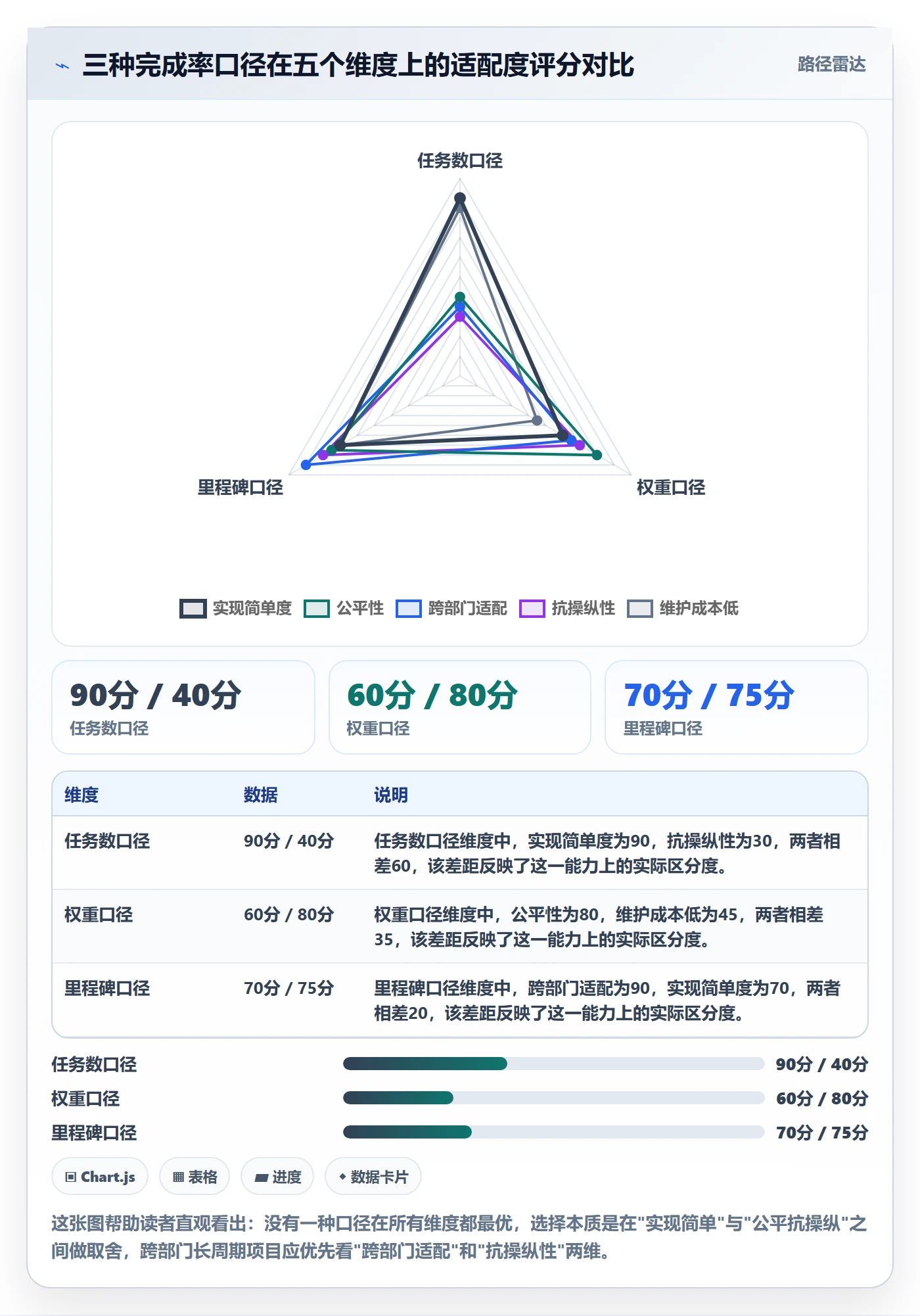进度管理完成率教程:跨部门团队流程优化,避坑指南