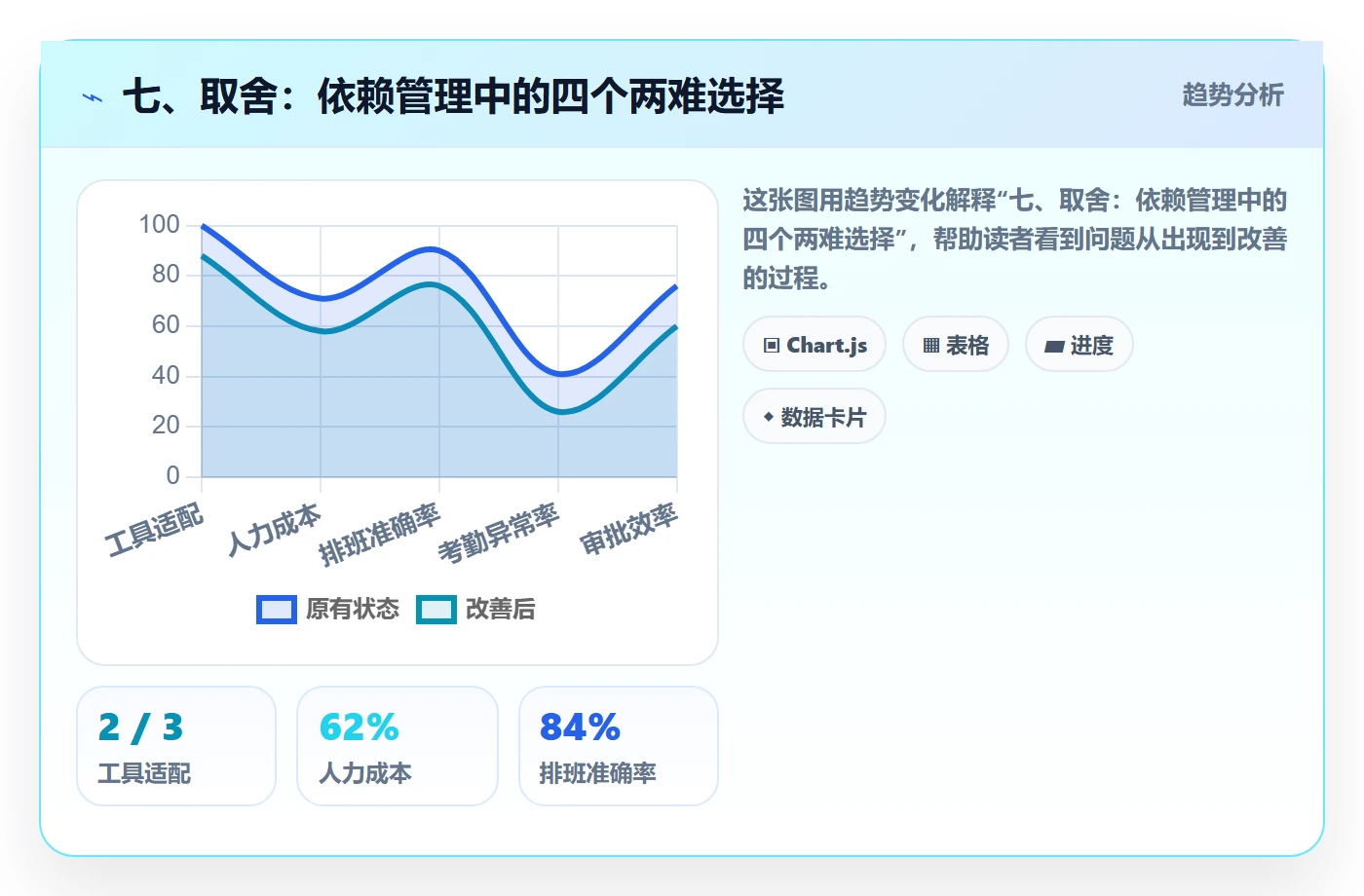 七、取舍:依赖管理中的四个两难选择