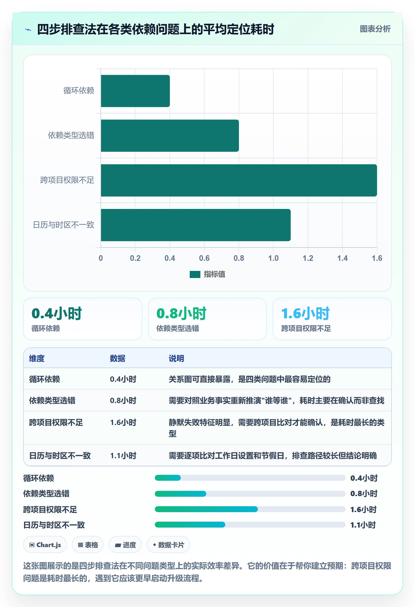 任务依赖SF教程:项目成员入门指南,避坑指南