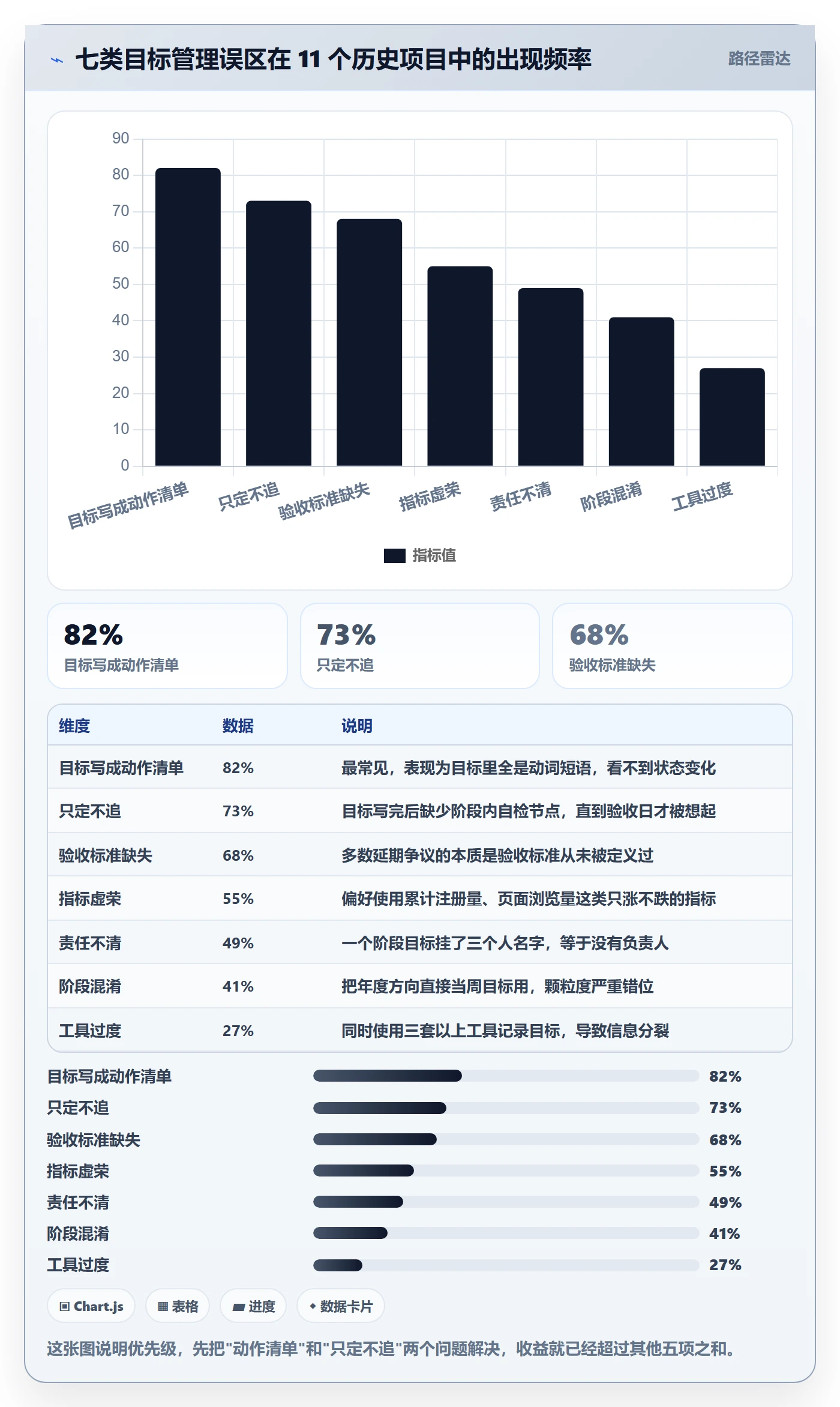 阶段目标管理方法大全:产品经理项目目标入门指南落地清单