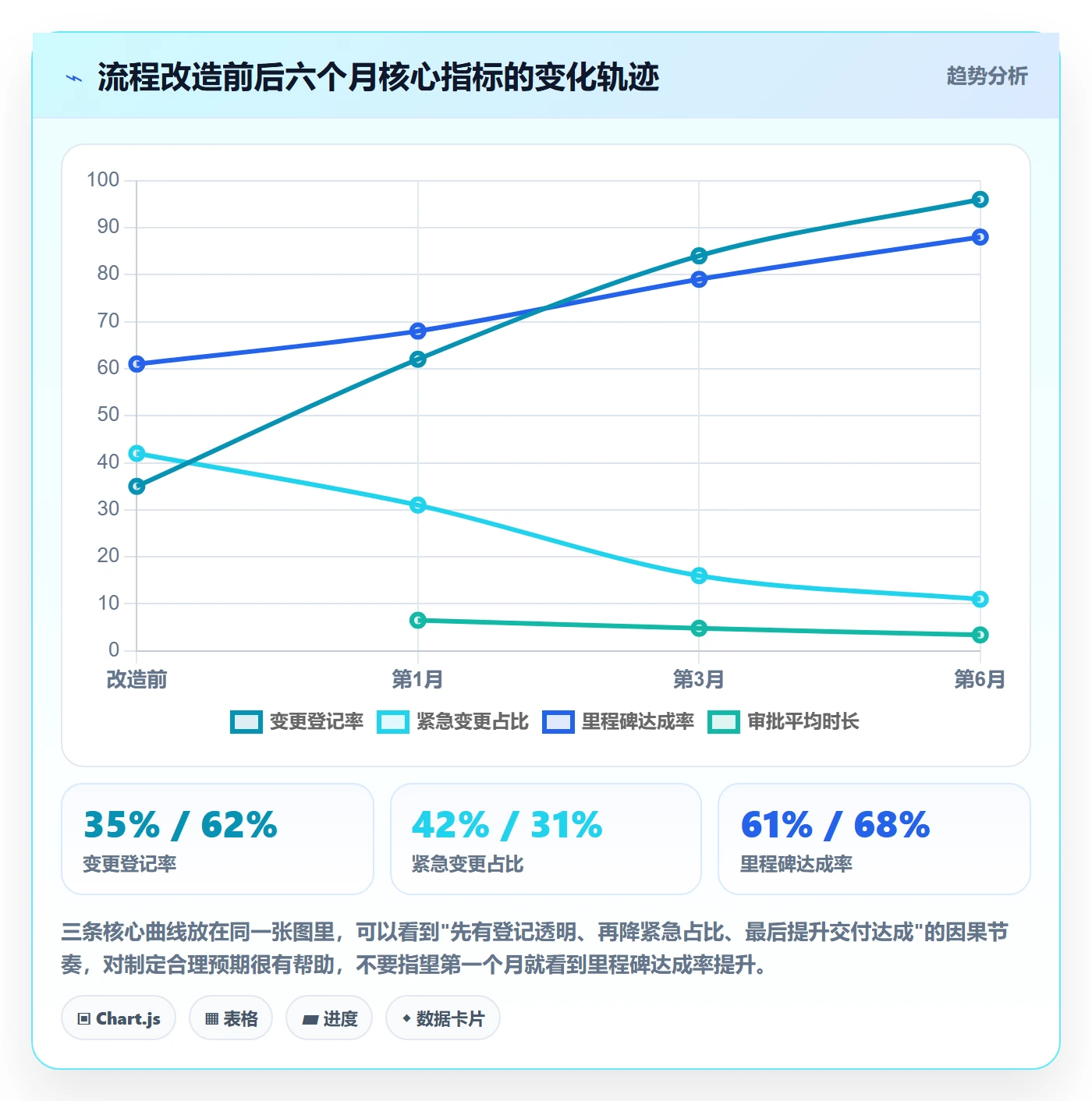 计划调整流程与规范:产品经理项目规划入门指南关键指标