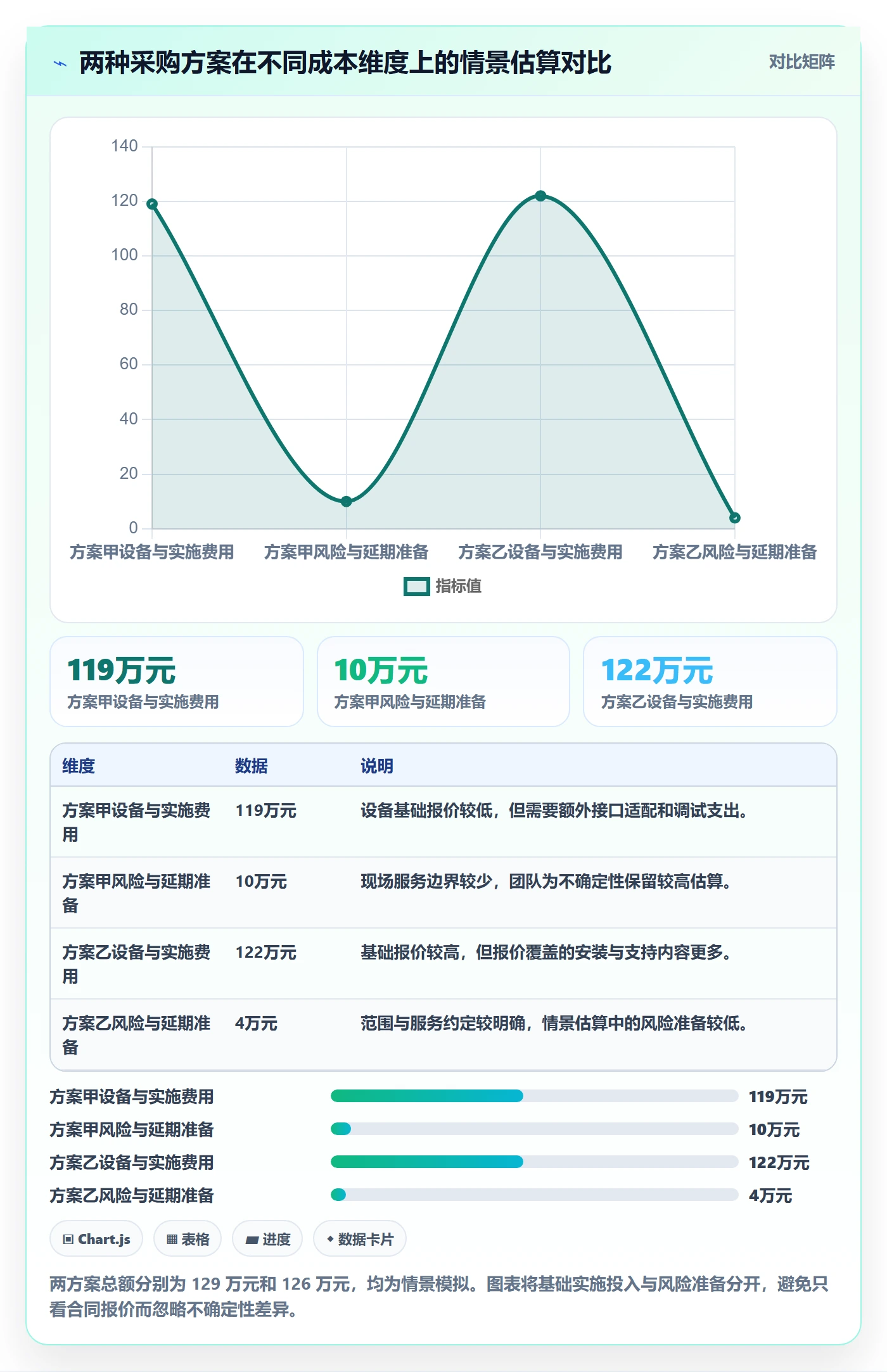 采购成本落地方案:项目负责人开展成本管理的最佳实践案例解析