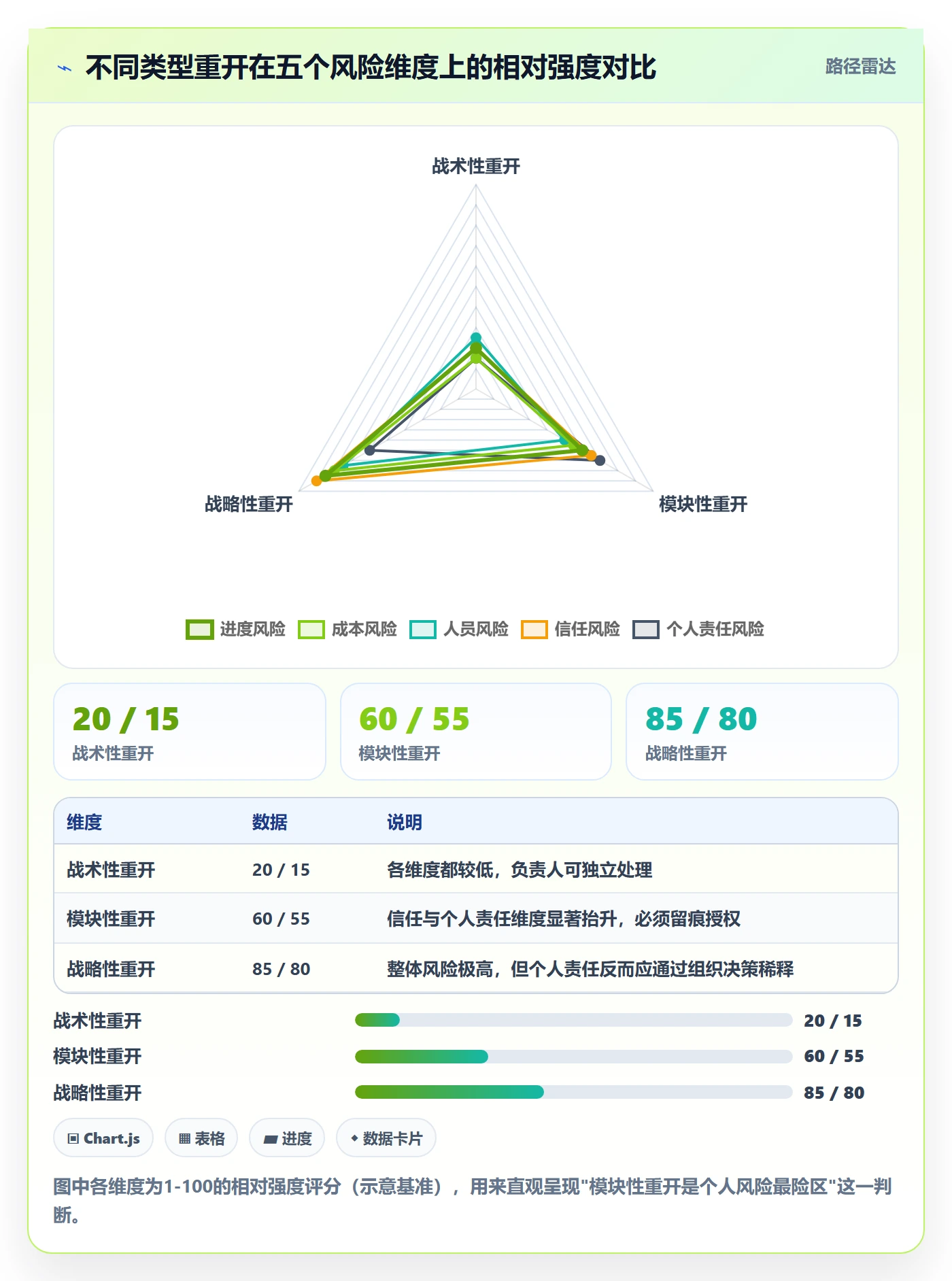 任务执行如何做好重开？项目负责人风险控制与操作步骤