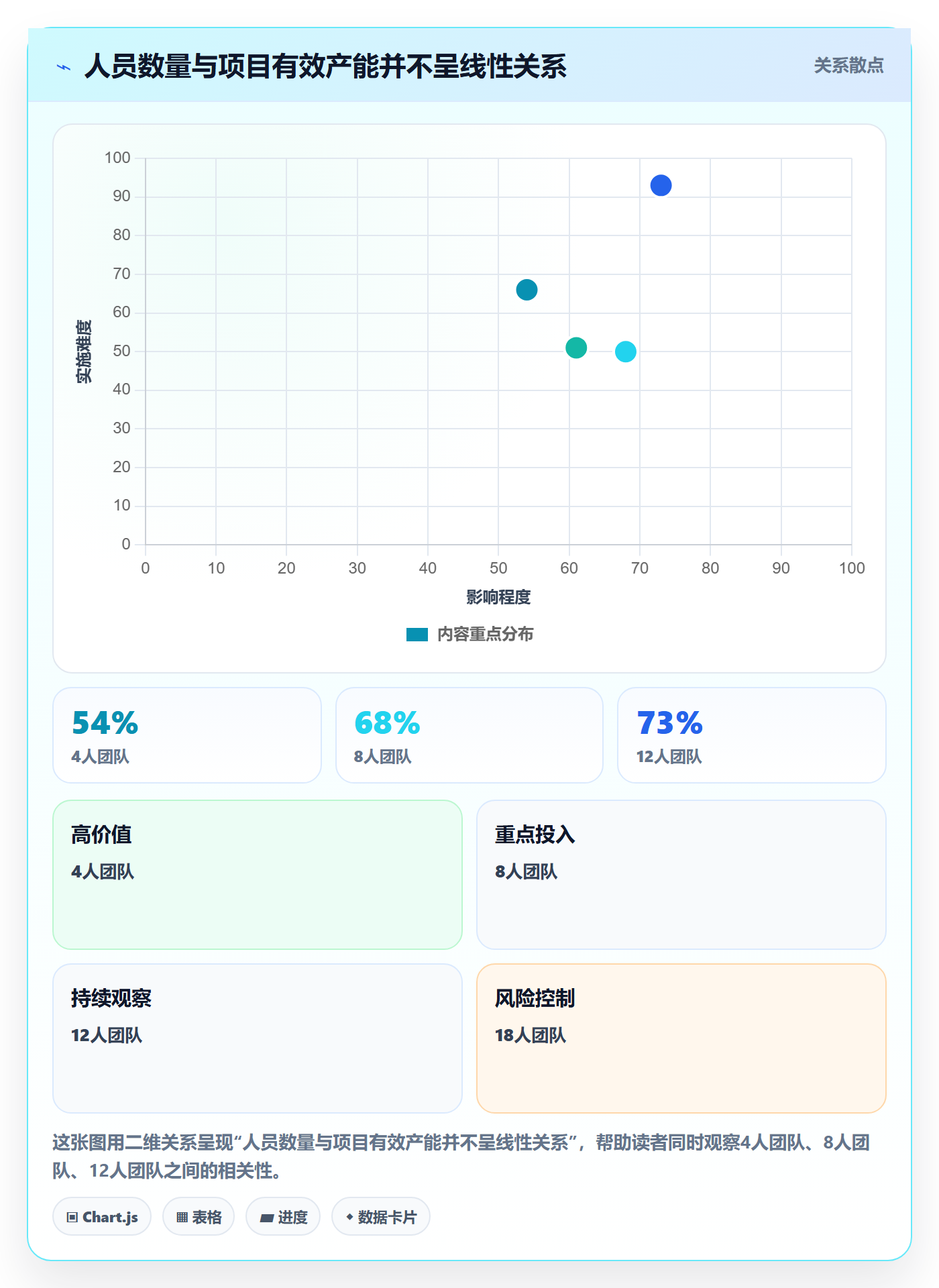 人员投入流程与规范:跨部门团队人力资源计划入门指南关键指标