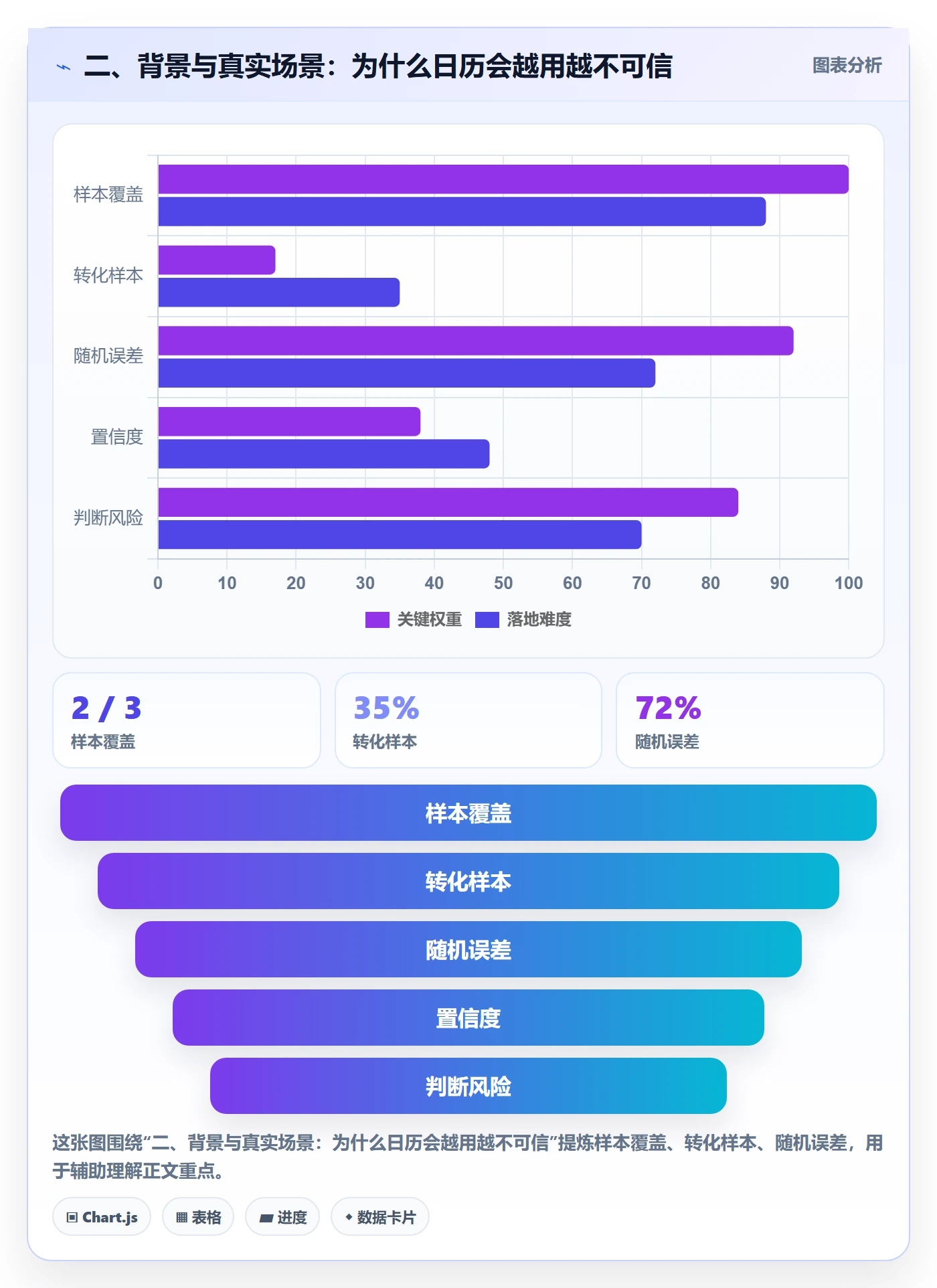 二、背景与真实场景:为什么日历会越用越不可信