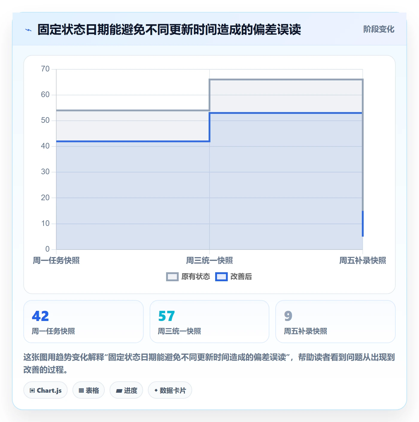 基线对比实操方法:管理层提升甘特图效率的效率提升方法与模板