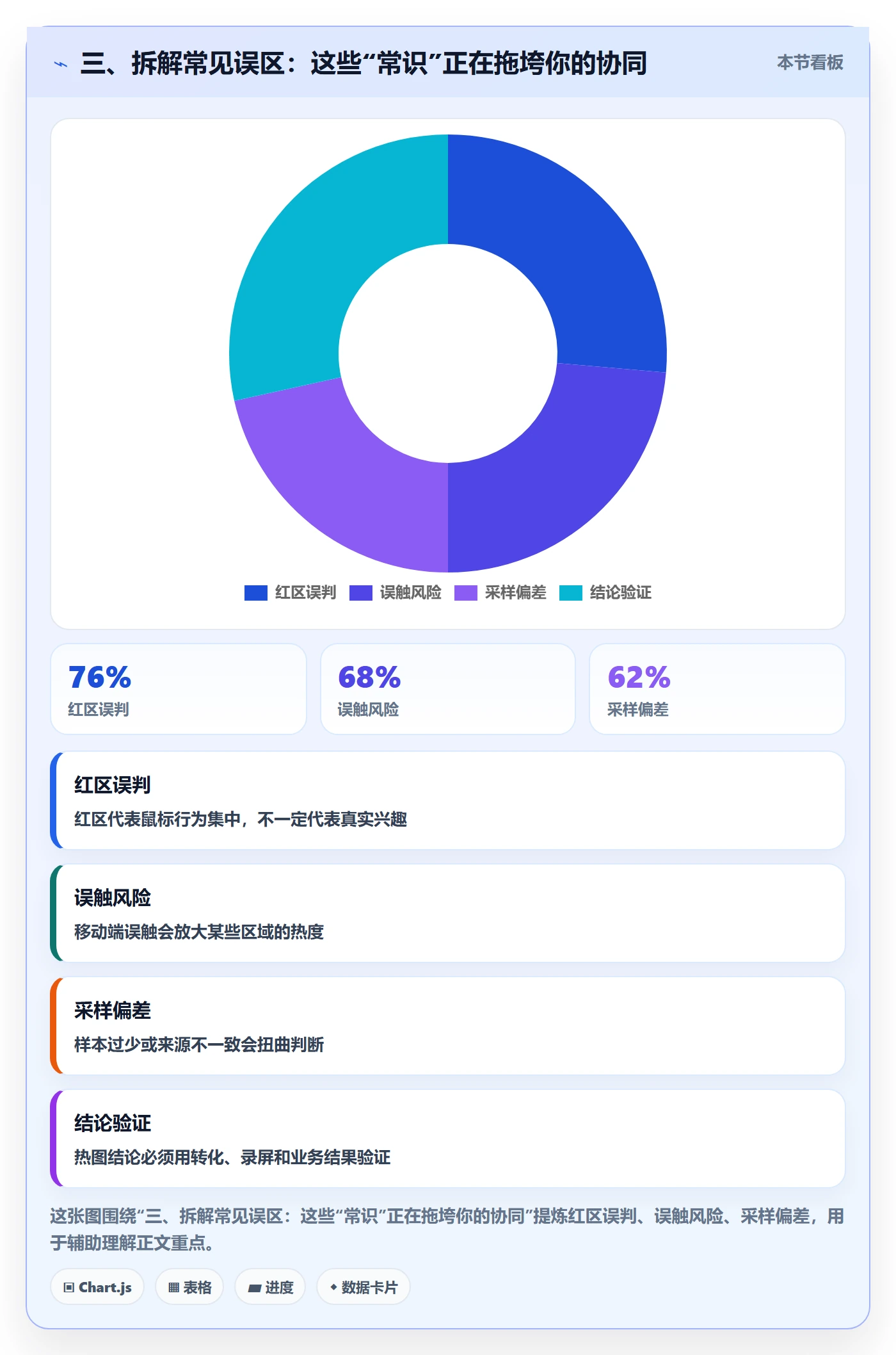 三、拆解常见误区:这些“常识”正在拖垮你的协同