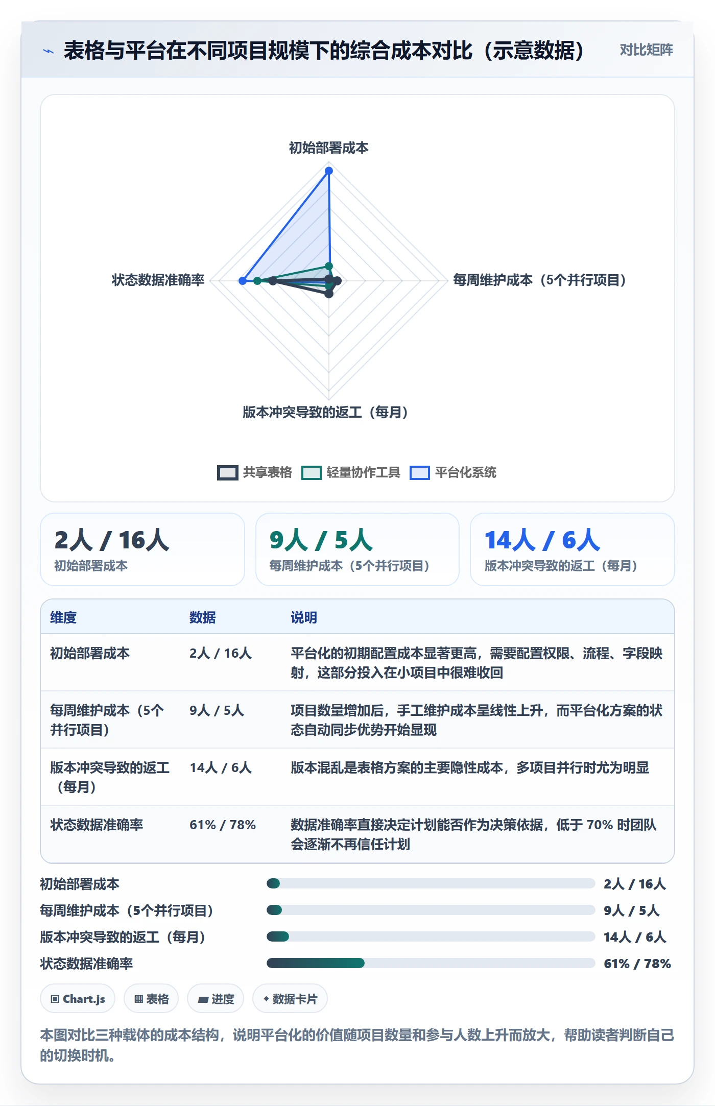 工作计划实操方法:跨部门团队提升项目规划效率的最佳实践方法与模板