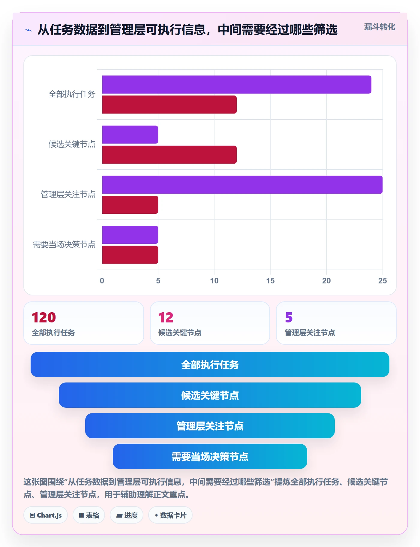 甘特图里程碑教程:管理层效率提升,避坑指南