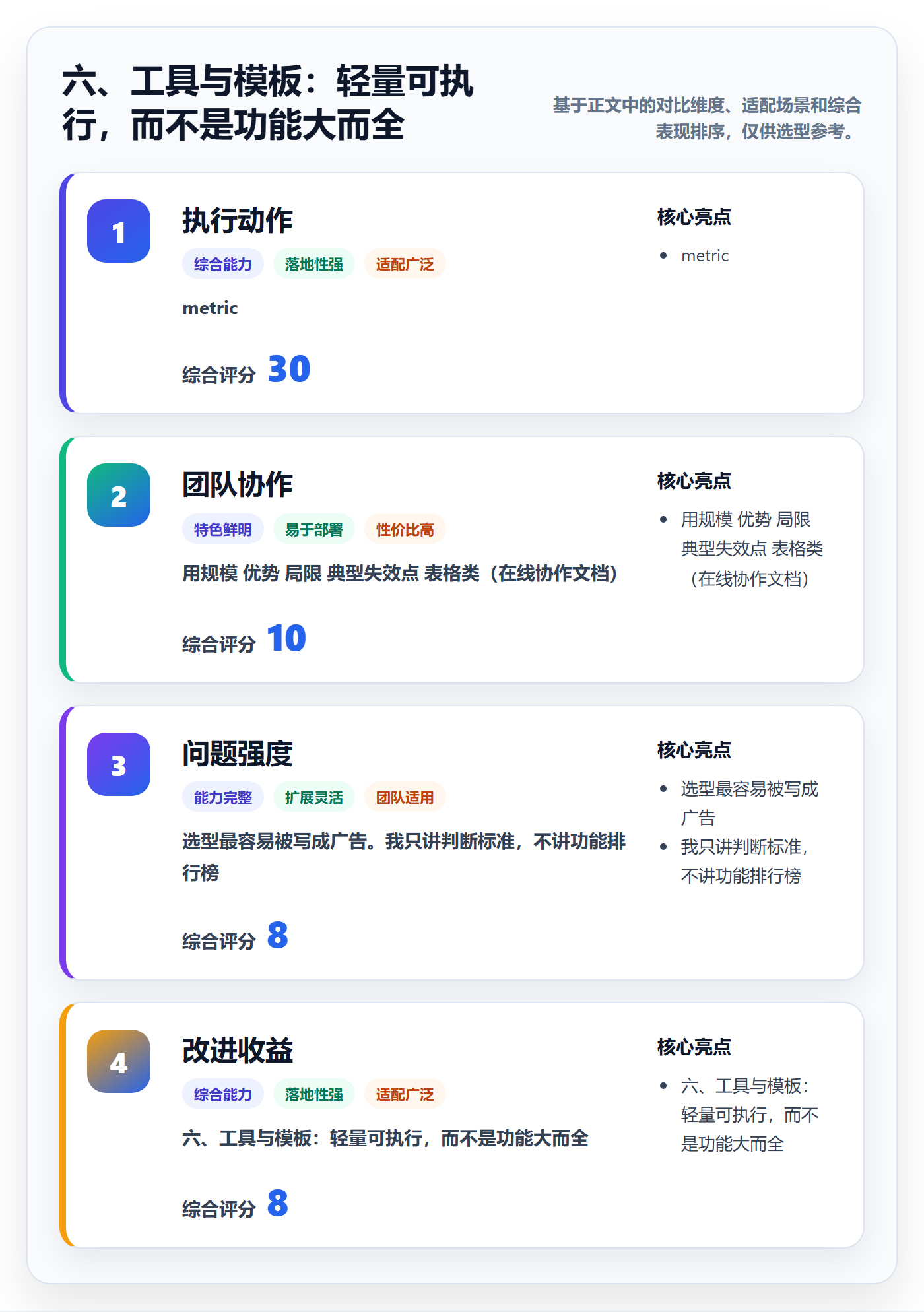 六、工具与模板:轻量可执行,而不是功能大而全