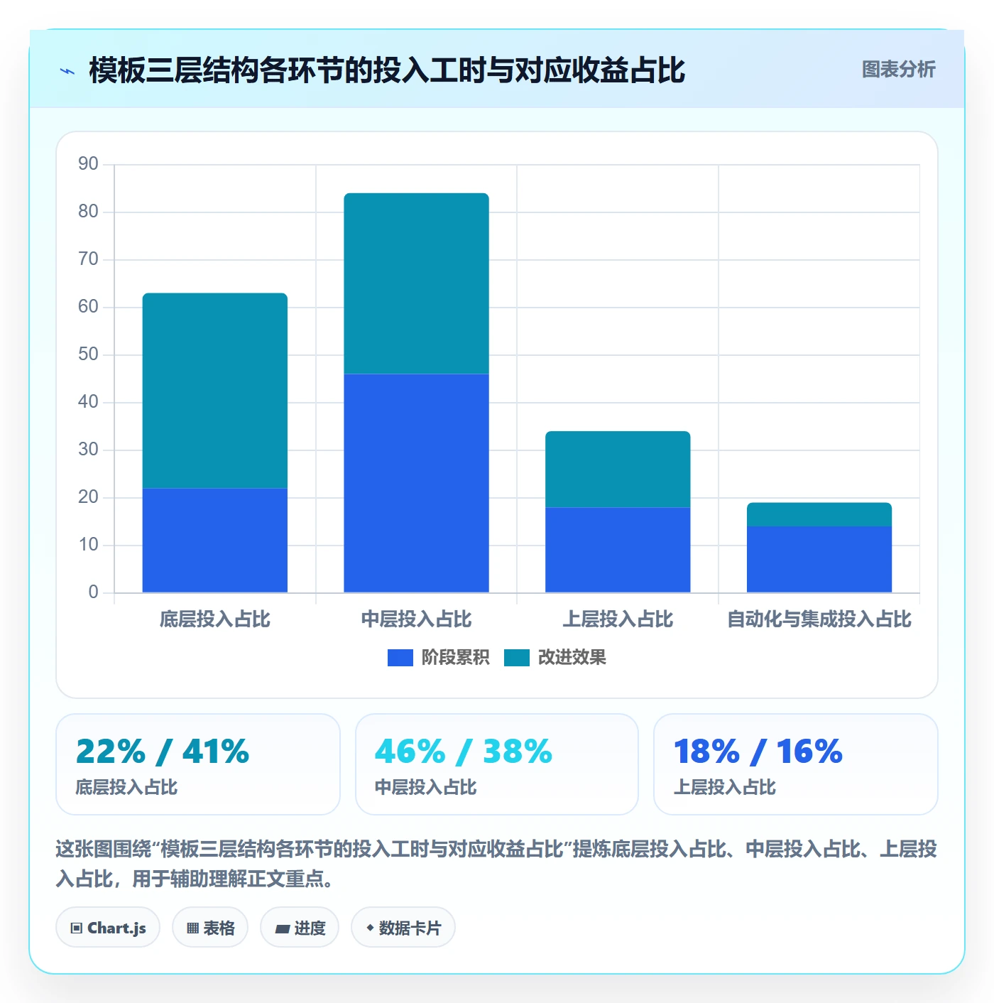 模板任务实操方法:企业管理者提升项目模板效率的落地方案方法与模板
