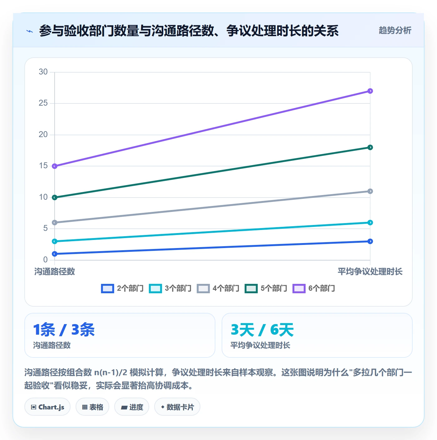 任务验收验收教程:跨部门团队风险控制,避坑指南