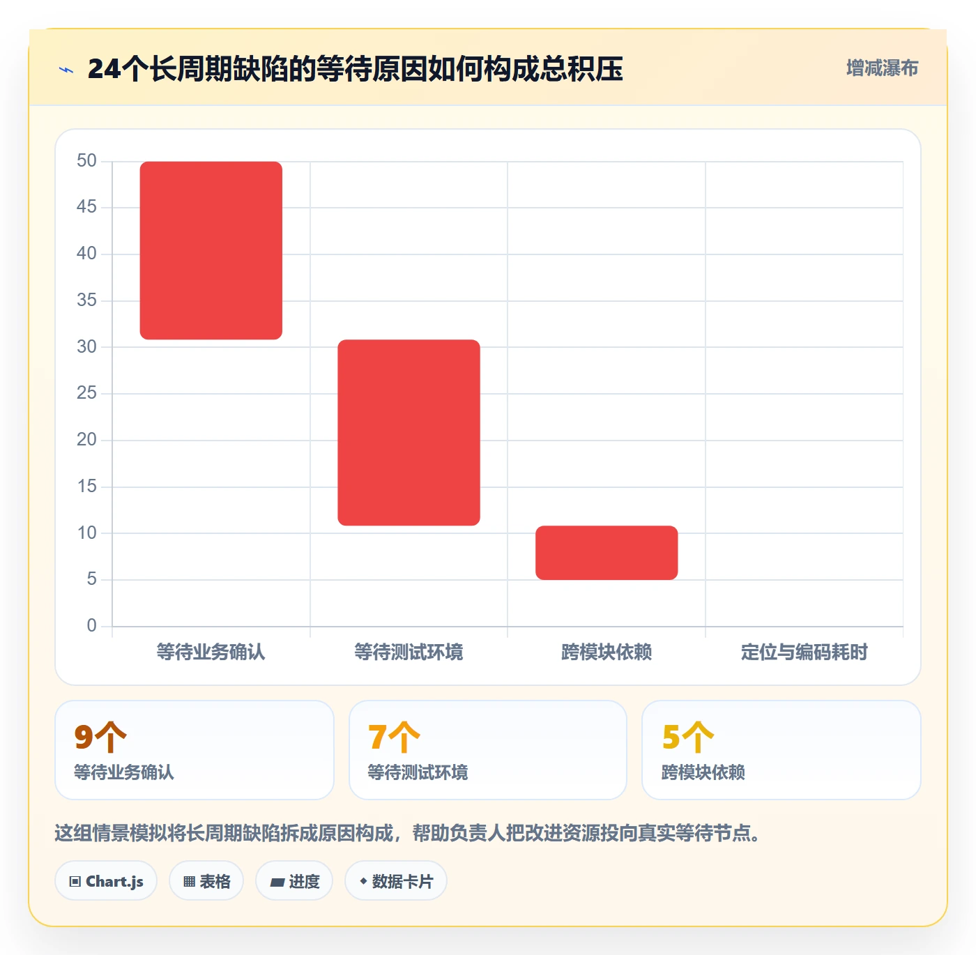 修复流程与规范:项目负责人Bug / 缺陷最佳实践关键指标