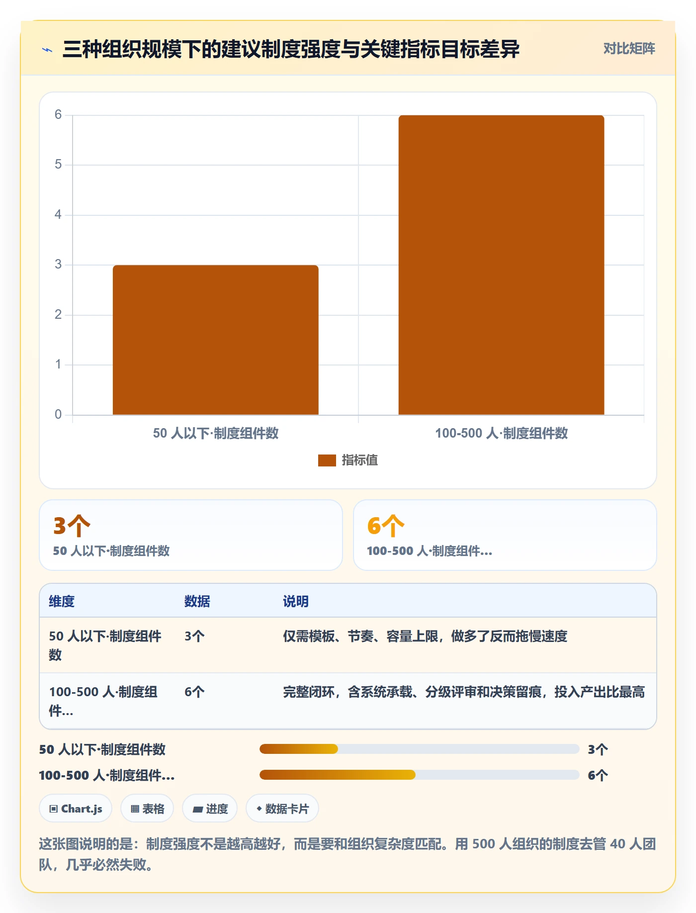 优先级实操方法:项目成员提升项目立项效率的制度设计方法与模板