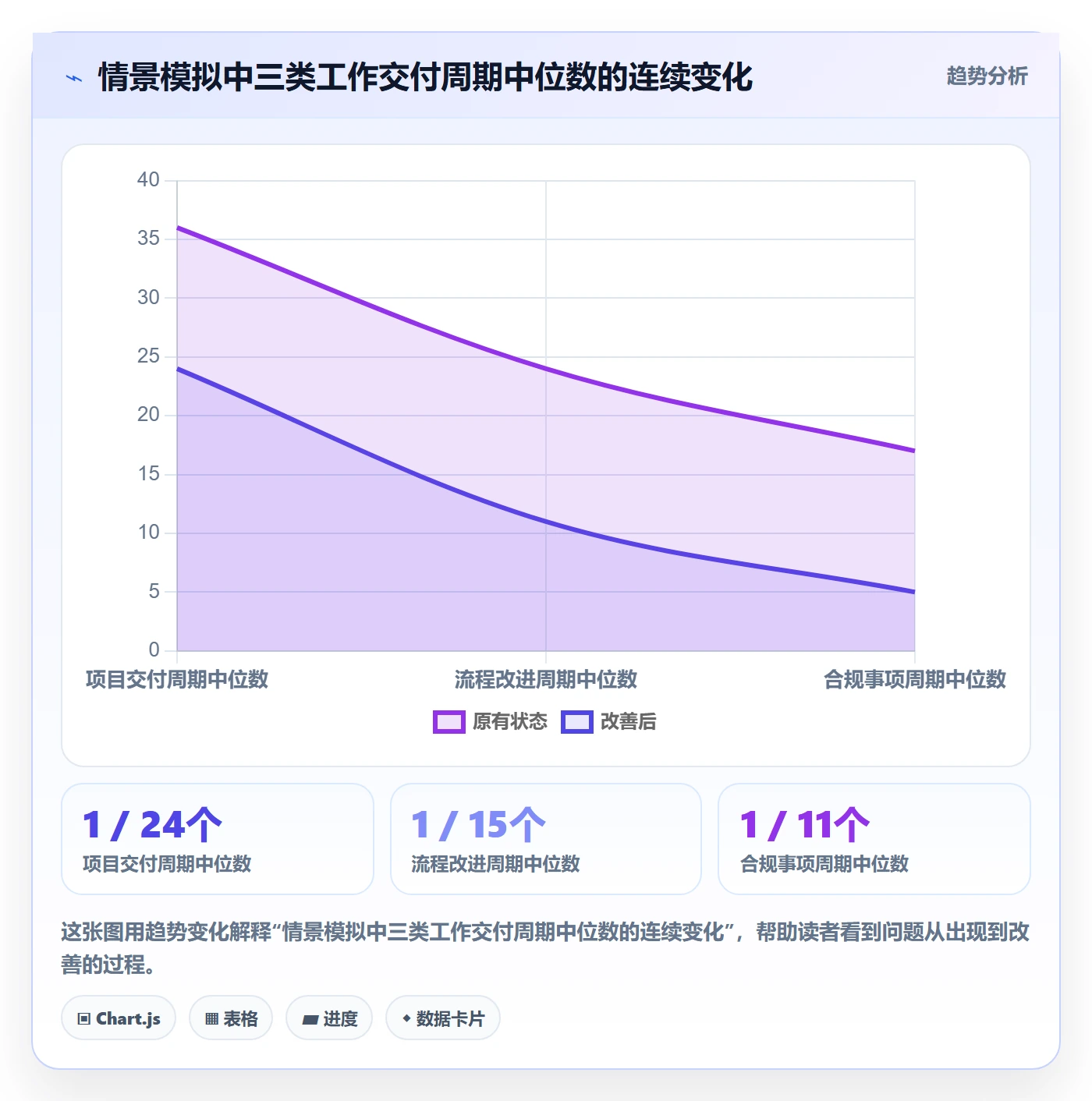 泳道管理指南:PMO如何做好看板,入门指南全流程