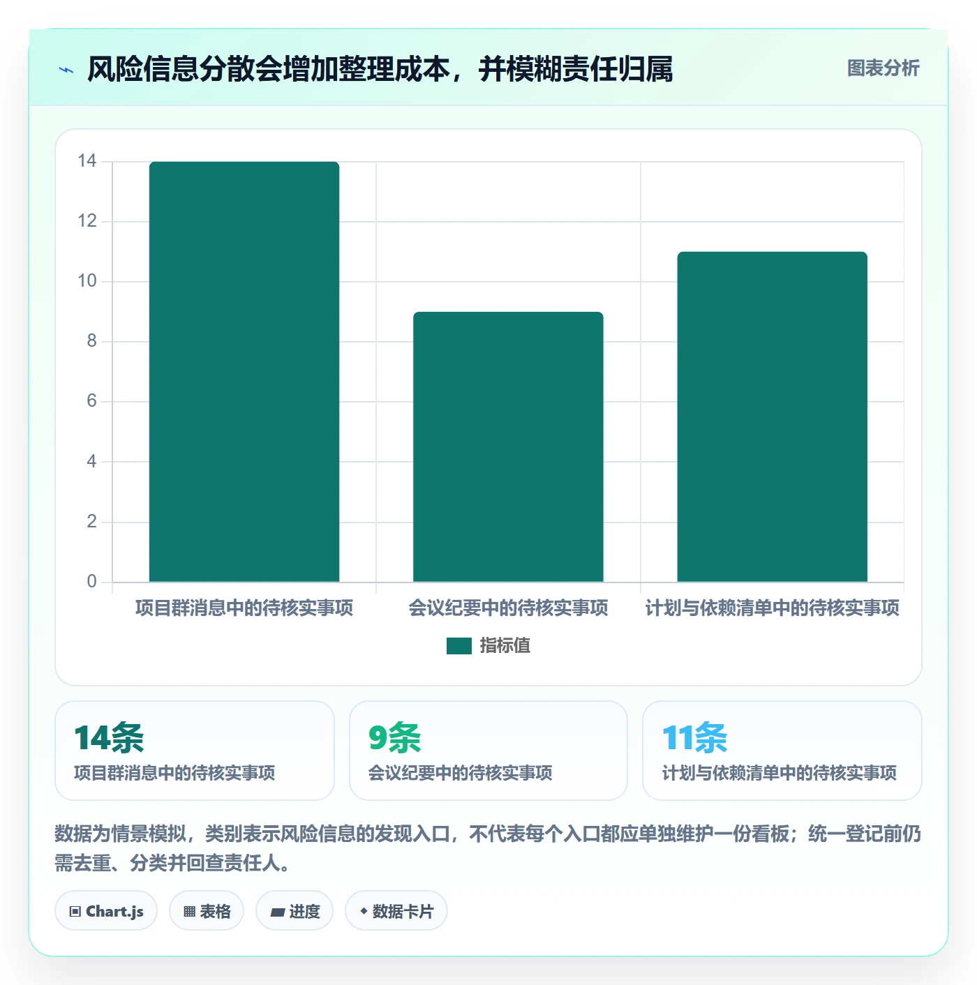 进行中怎么做?PMO风险控制:看板从0到1