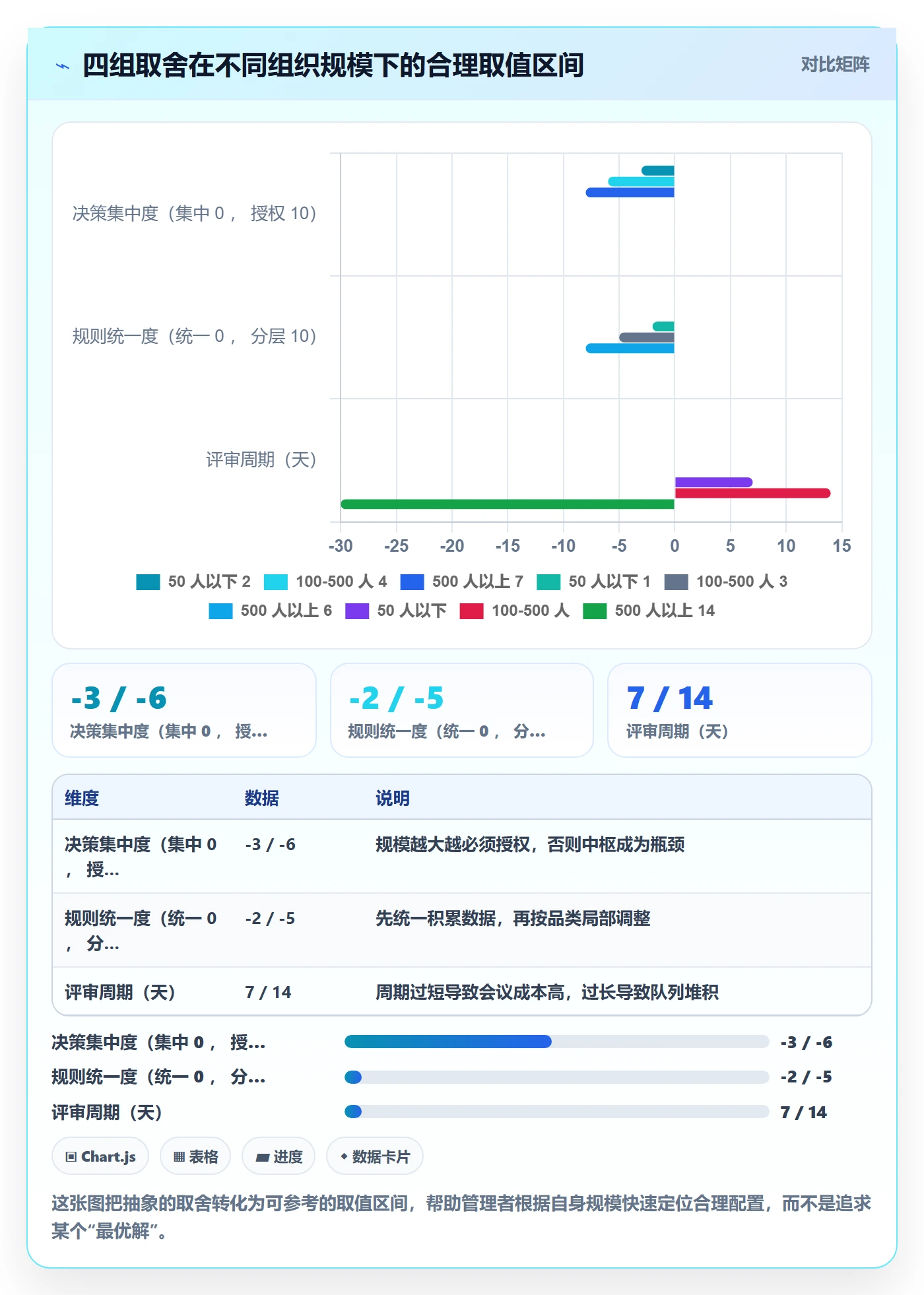 优先级管理指南:管理层如何做好任务属性,流程优化全流程