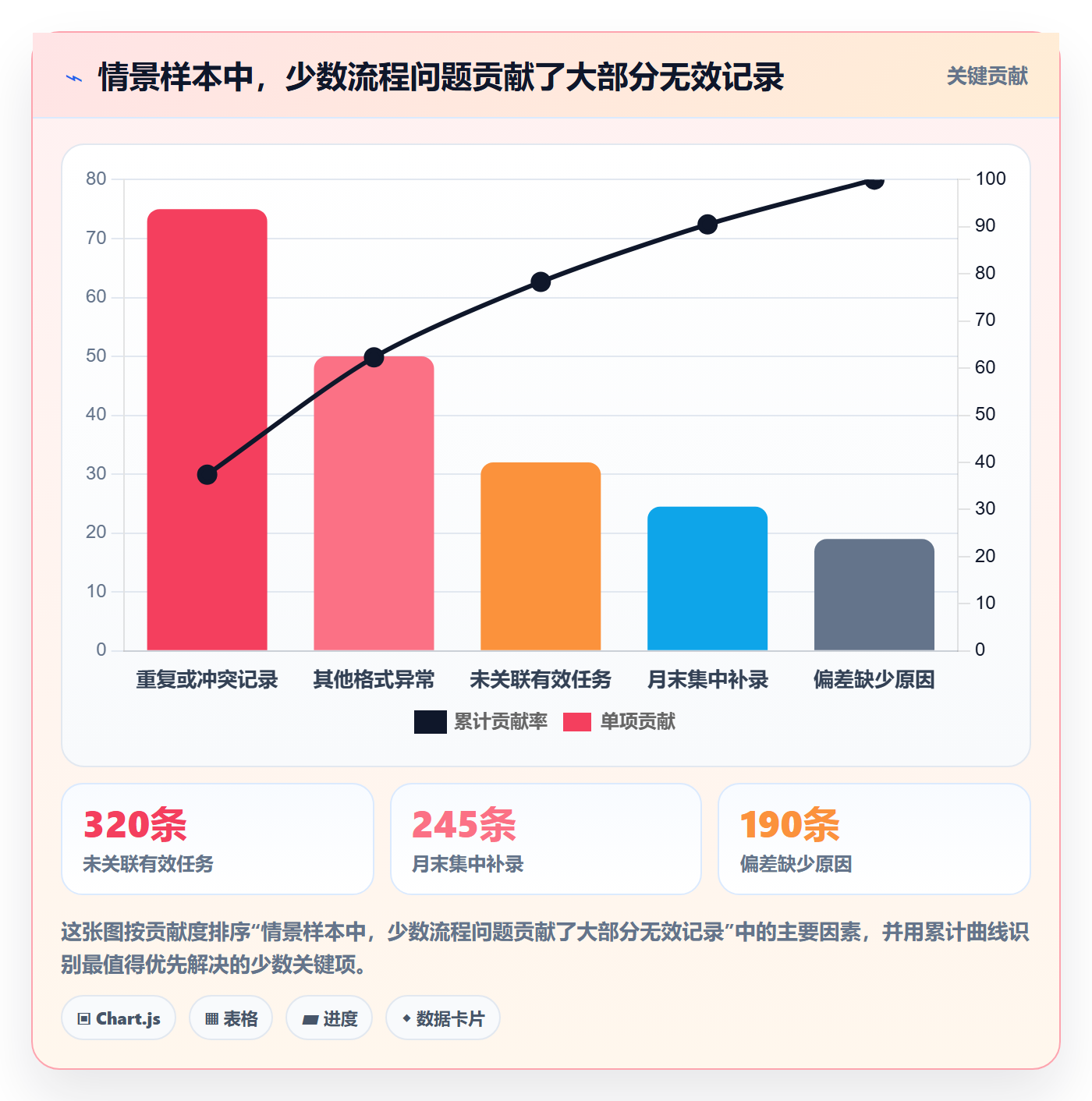 项目工时实操方法：研发团队提升工时表效率的数据分析方法与模板