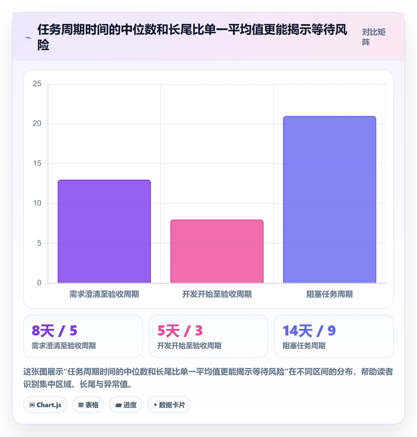 Task管理方法大全：产品经理敏捷项目入门指南落地清单