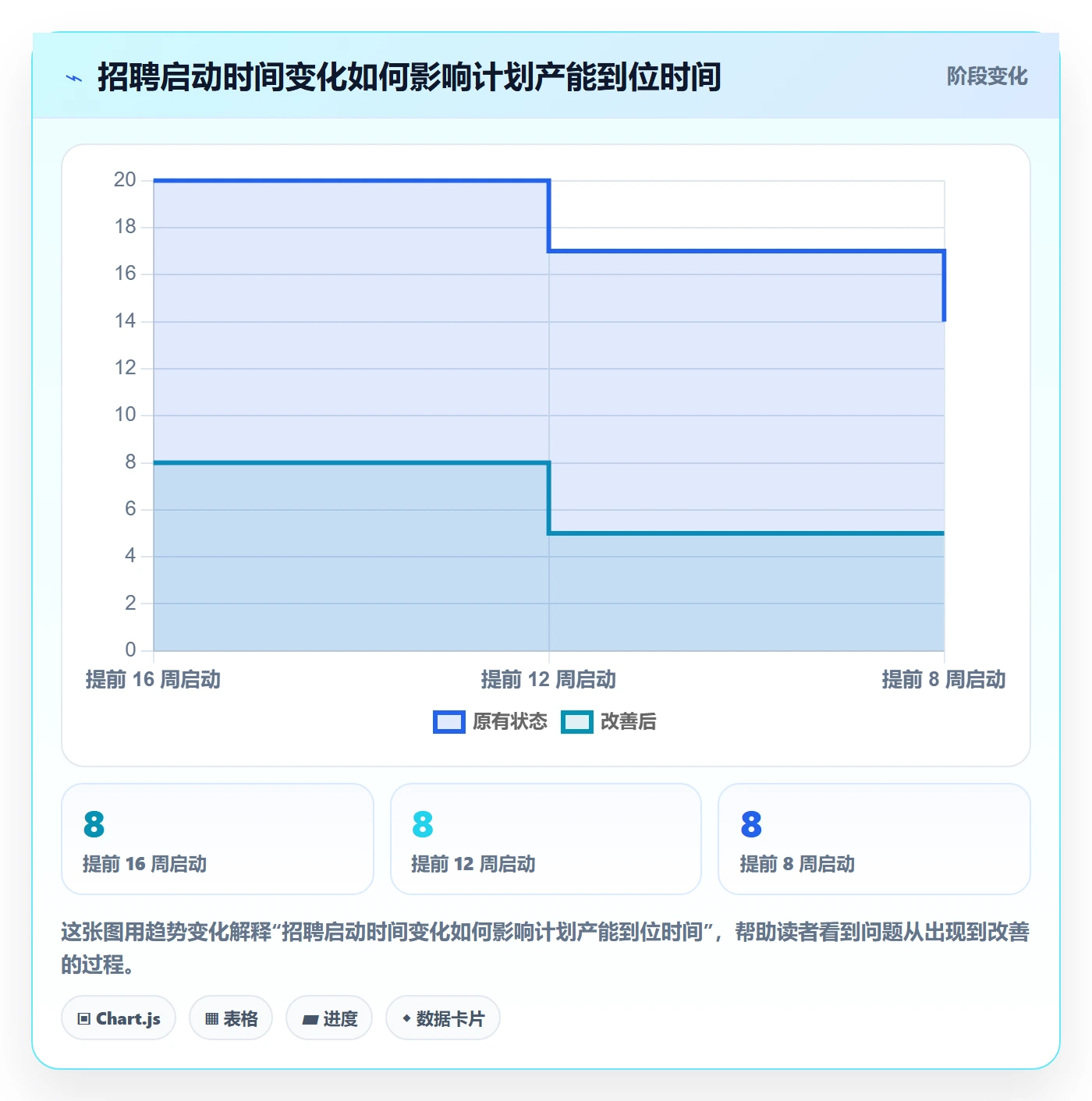 人力规划流程与规范:企业管理者人力资源计划实操方法关键指标