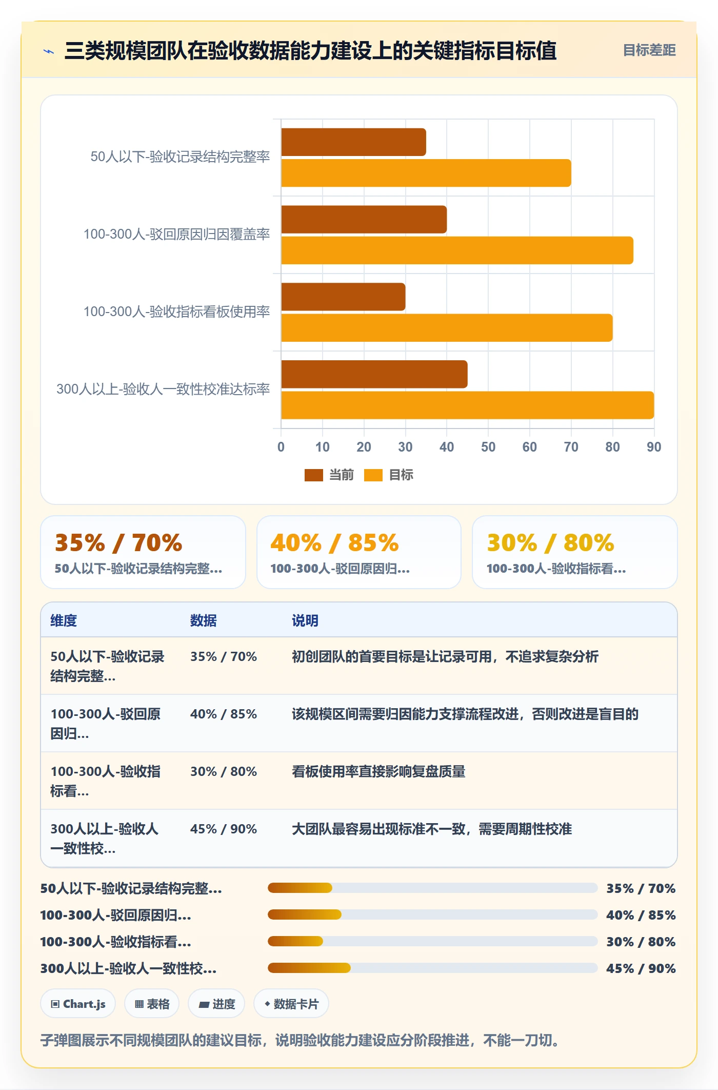 任务验收验收全流程:研发团队数据分析与一文讲清